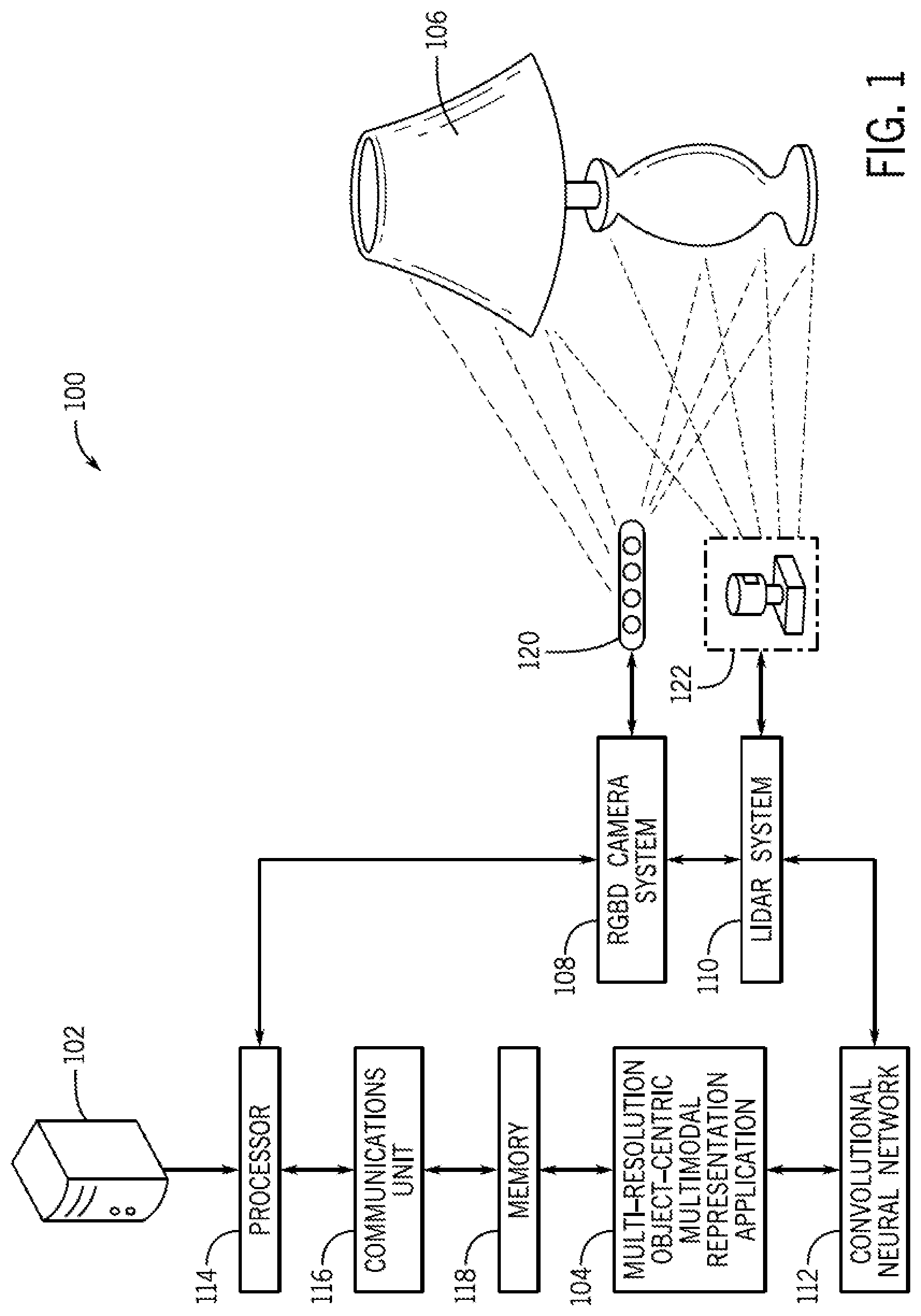 Patent US12614303 — System and method for multimodal object-centric representation learning — Figure 1