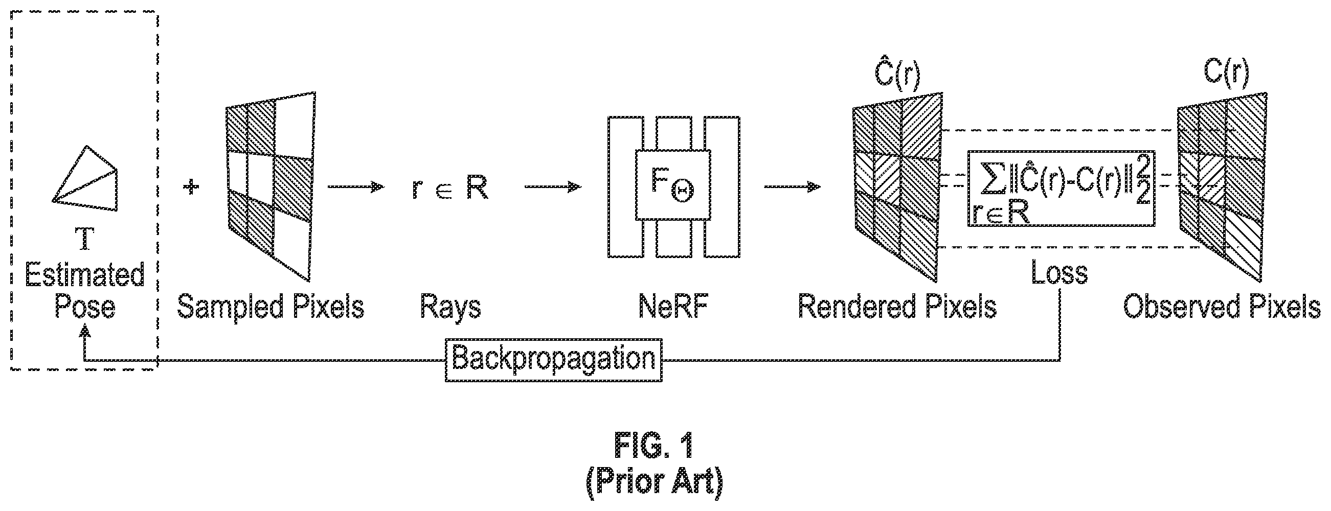 Patent US12614306 — Inverting neural radiance fields for part and scene pose estimation — Figure 1
