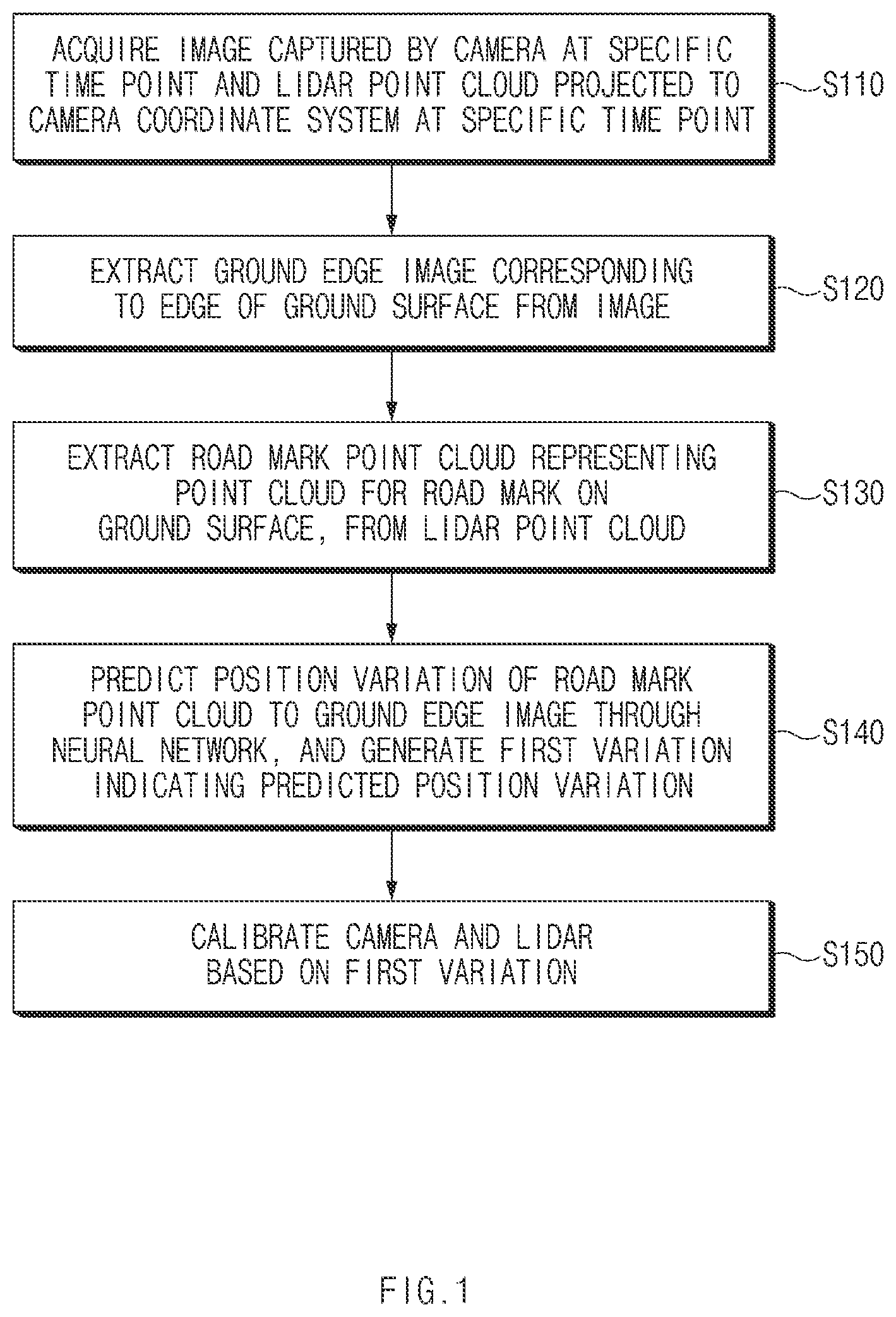 Patent US12614308 — Method and apparatus for camera-lidar calibration — Figure 1