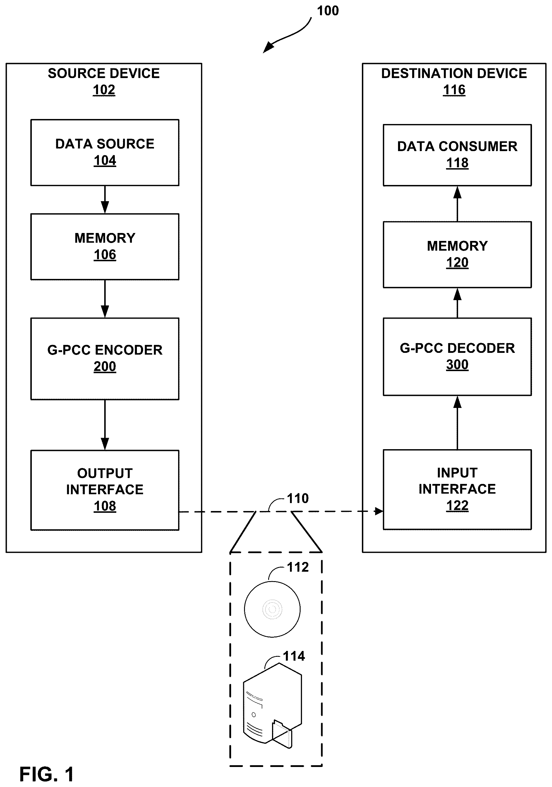 Patent US12614315 — Attribute coding for point cloud compression — Figure 1
