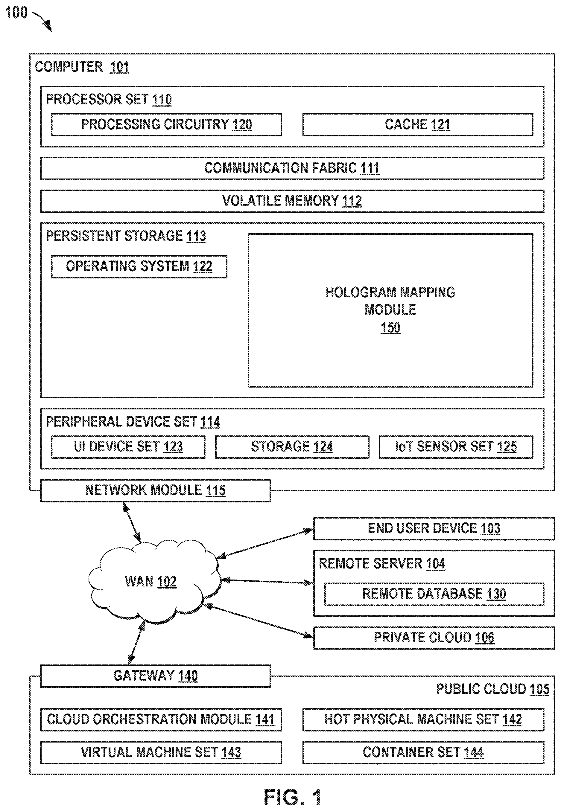 Patent US12614328 — Screen sharing with mapped holographic projections — Figure 1