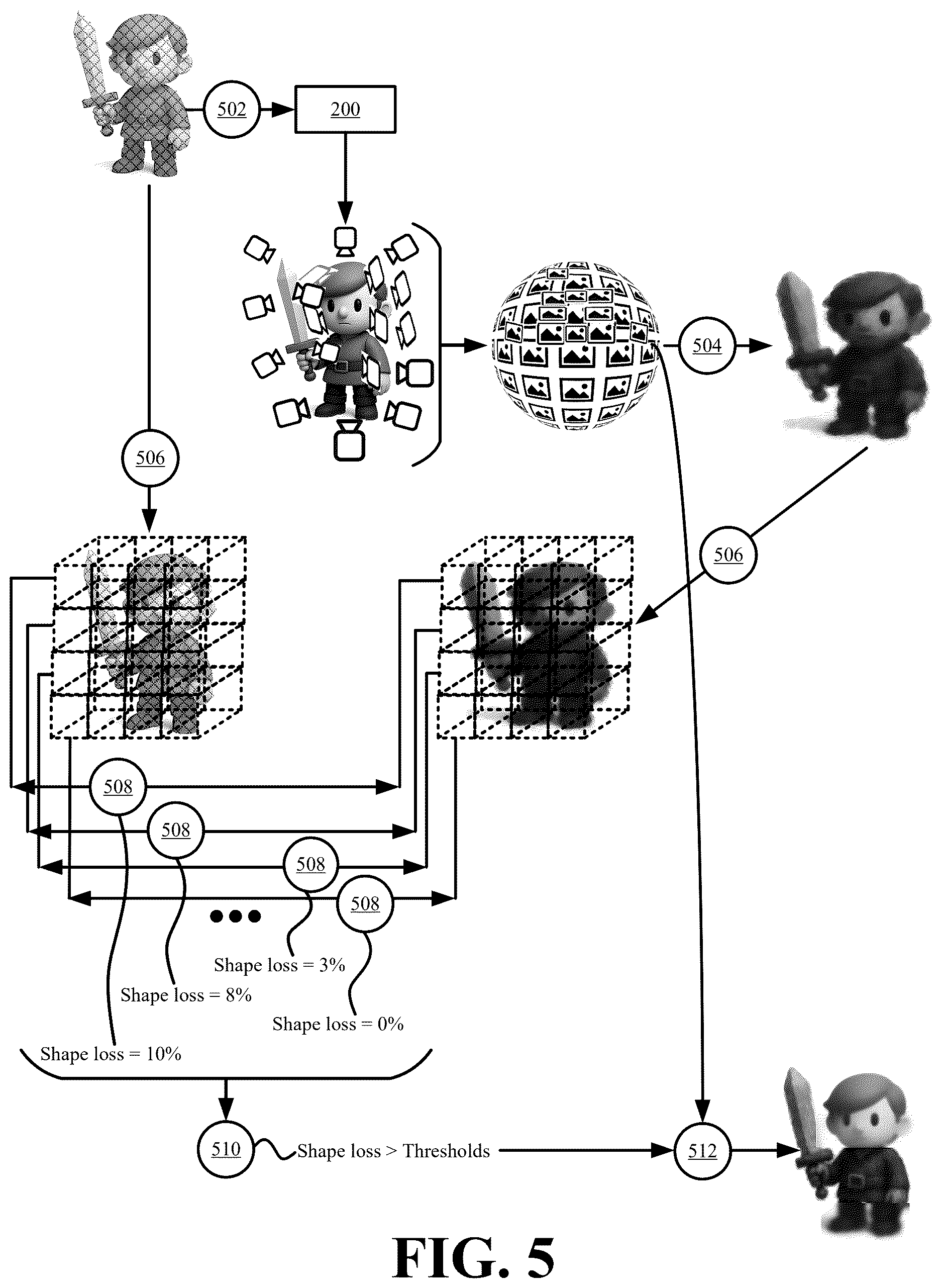 Patent US12614340 Figure 5 – Systems and methods for splatting based on a controlled sampling of a three-dimensional asset