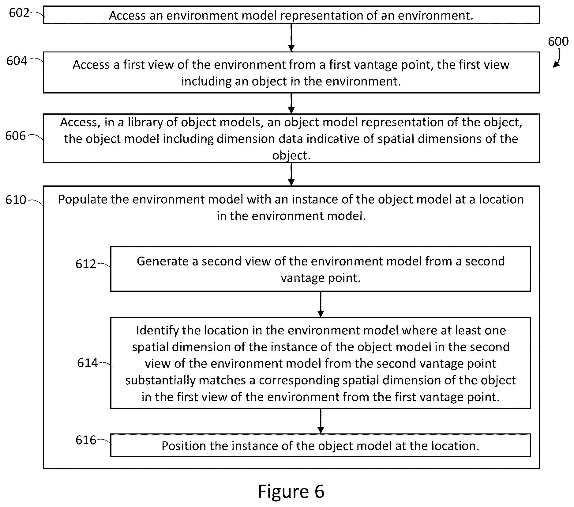 Patent US12614341 Figure 6 – Systems, methods, and computer program products for populating environment models