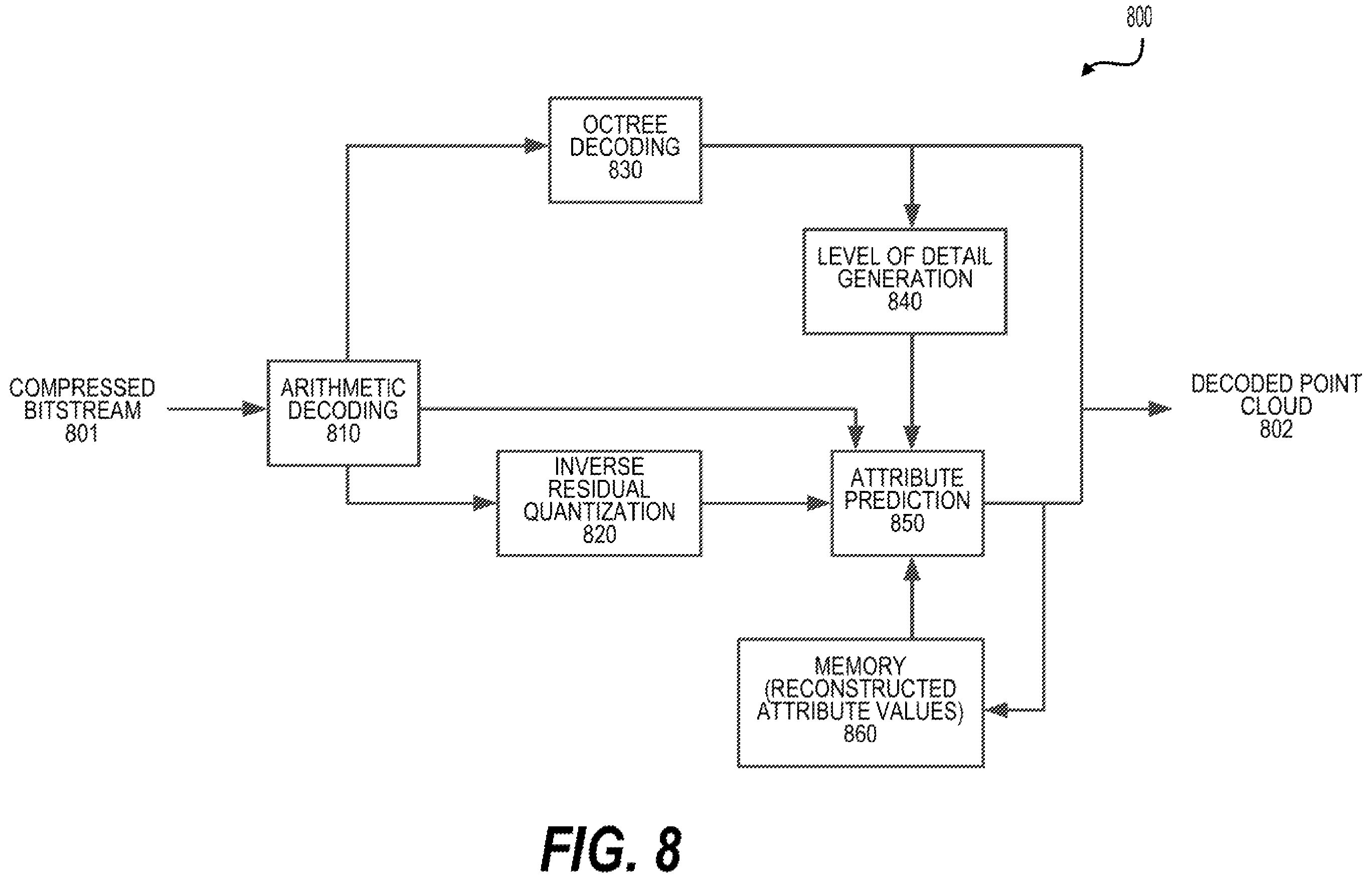 Patent US12614344 Figure 8 – Checking overlapping-free property for patches in mesh compression