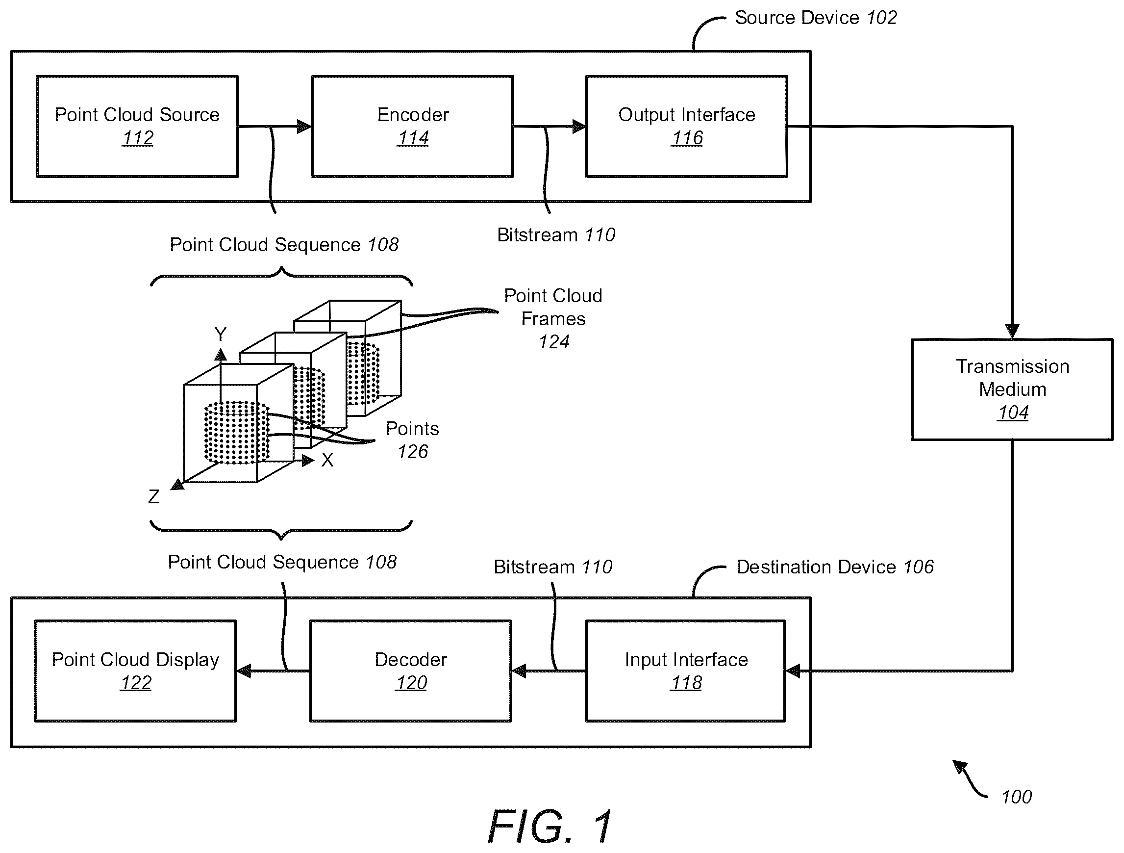 Patent US12614350 Figure 1 – Centroid positioning for voxelizing triangles in point cloud coding