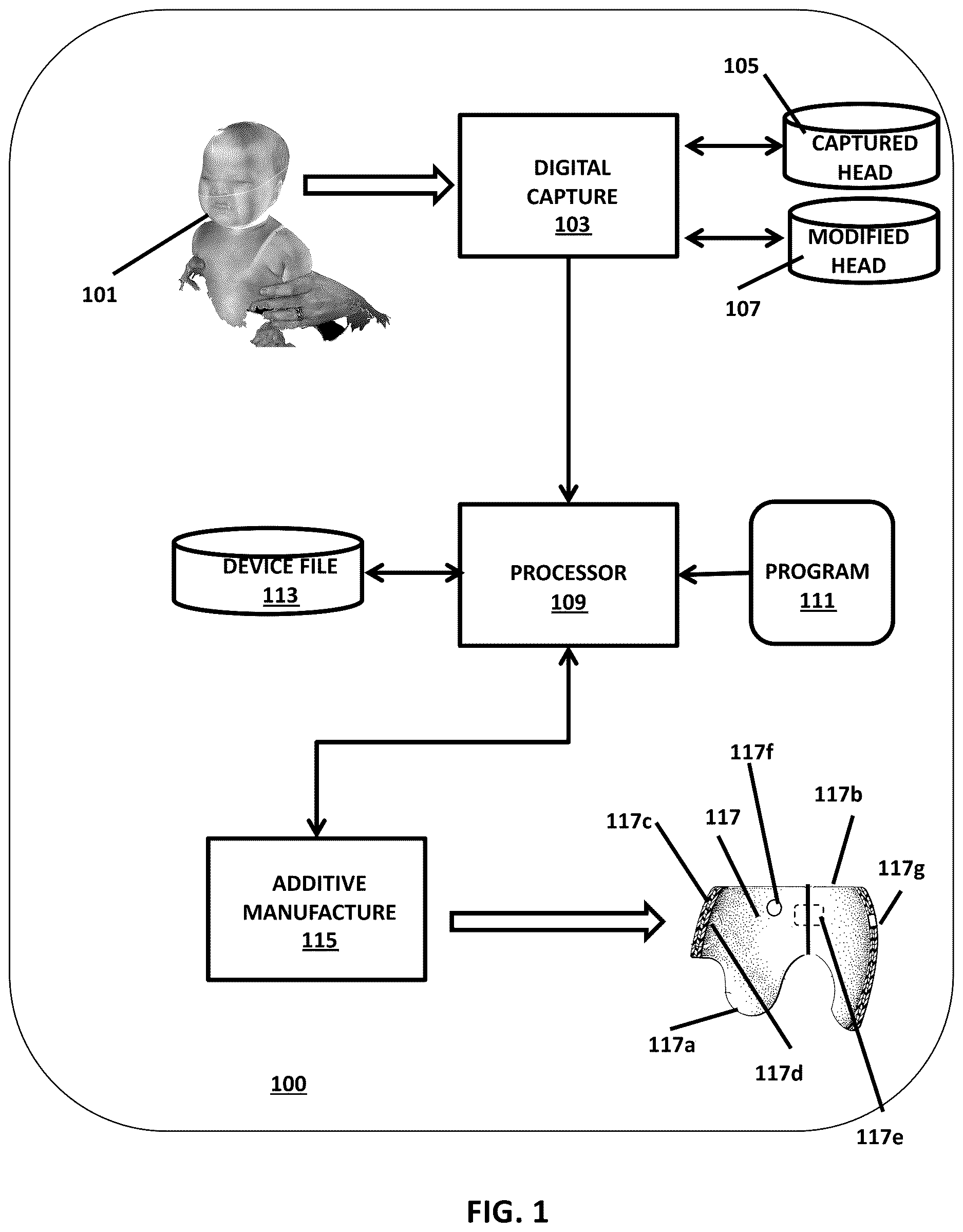 Patent US12614362 — Custom cranial remodeling devices manufactured by additive manufacture — Figure 1