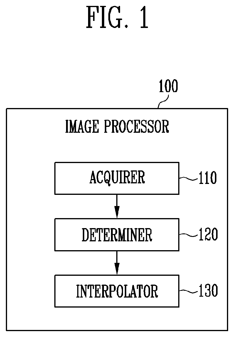 Patent US12614368 — Image processing device and image processing method — Figure 1