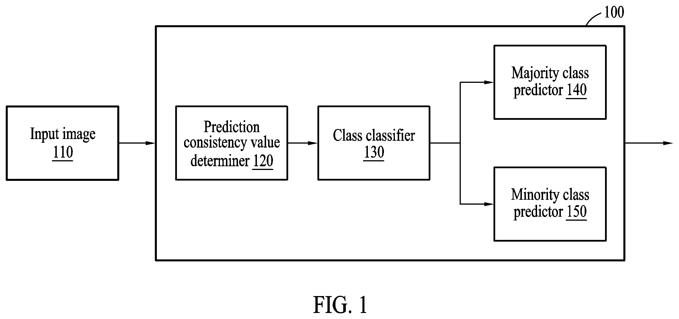 Patent US12614372 Figure 1 – Method and device with object classification