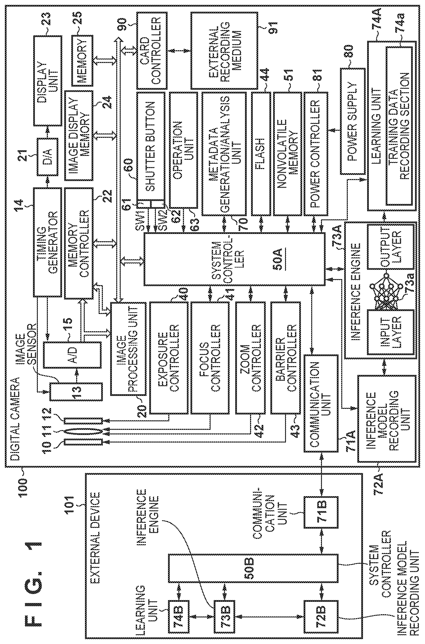 Patent US12614373 Figure 1 – Image processing apparatus and method, and image capturing apparatus