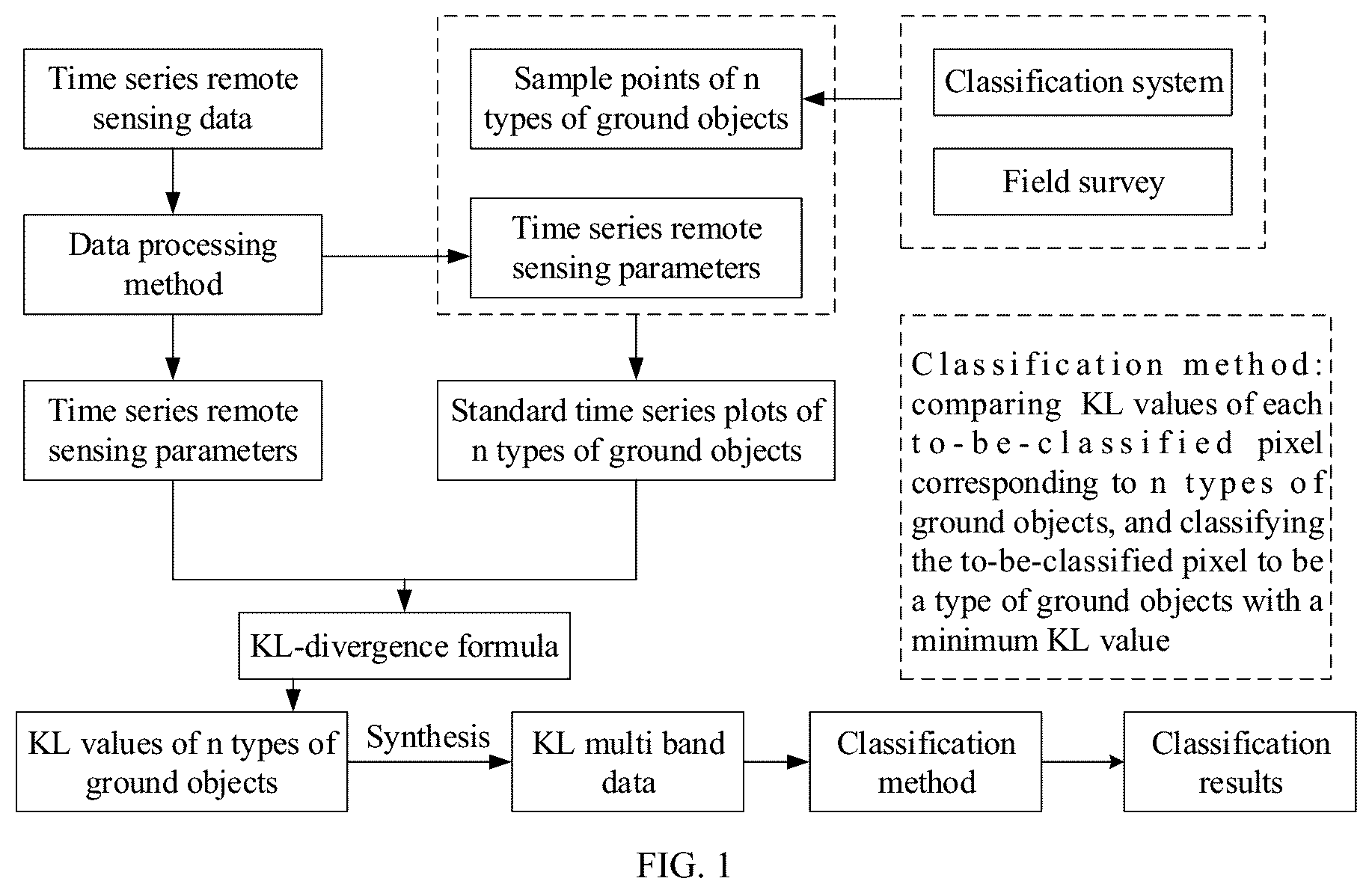 Patent US12614375 — Remote sensing classification method based on relative entropy — Figure 1