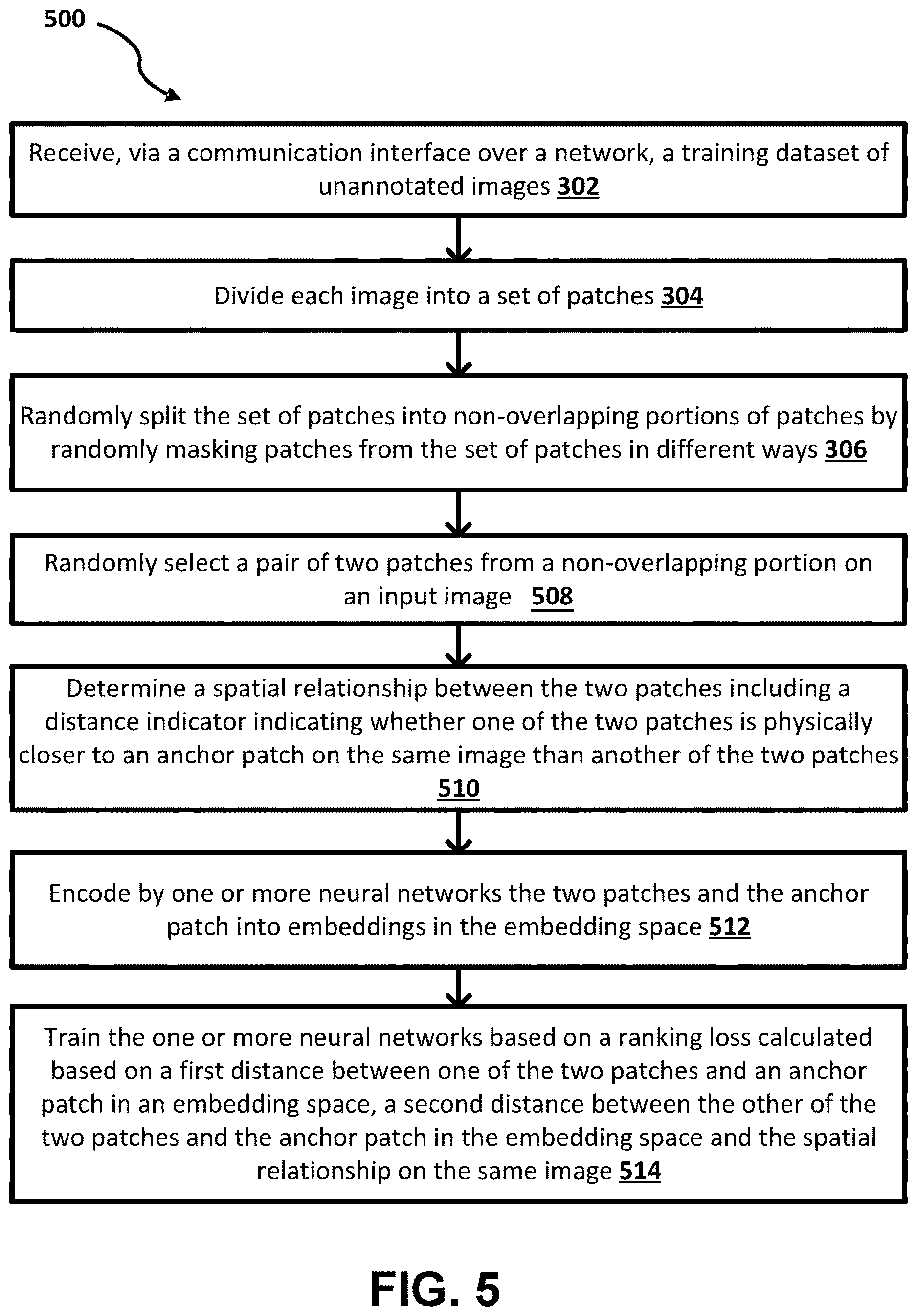 Patent US12614380 Figure 5 – Neural network based vision systems