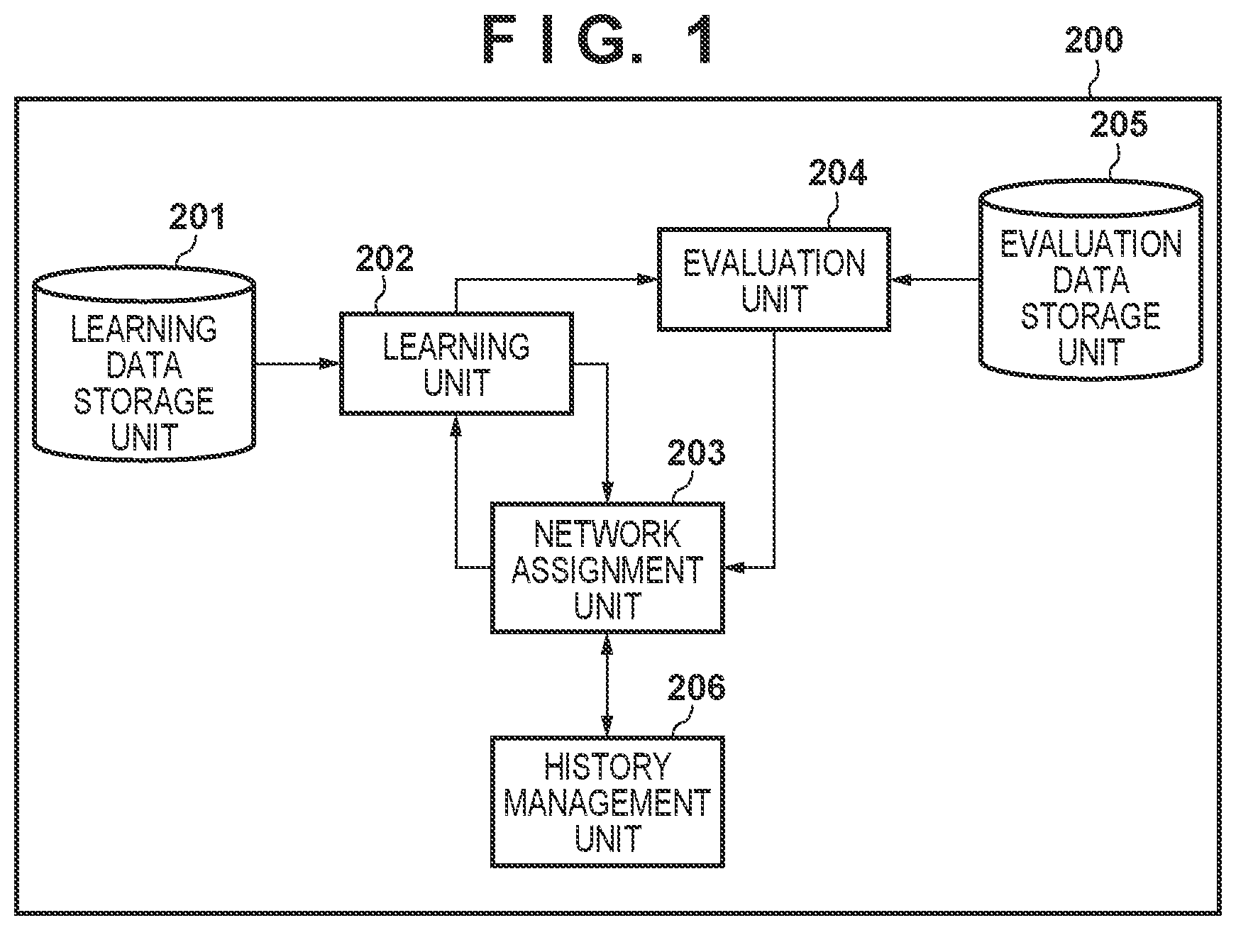 Patent US12614383 — Learning apparatus and learning method — Figure 1