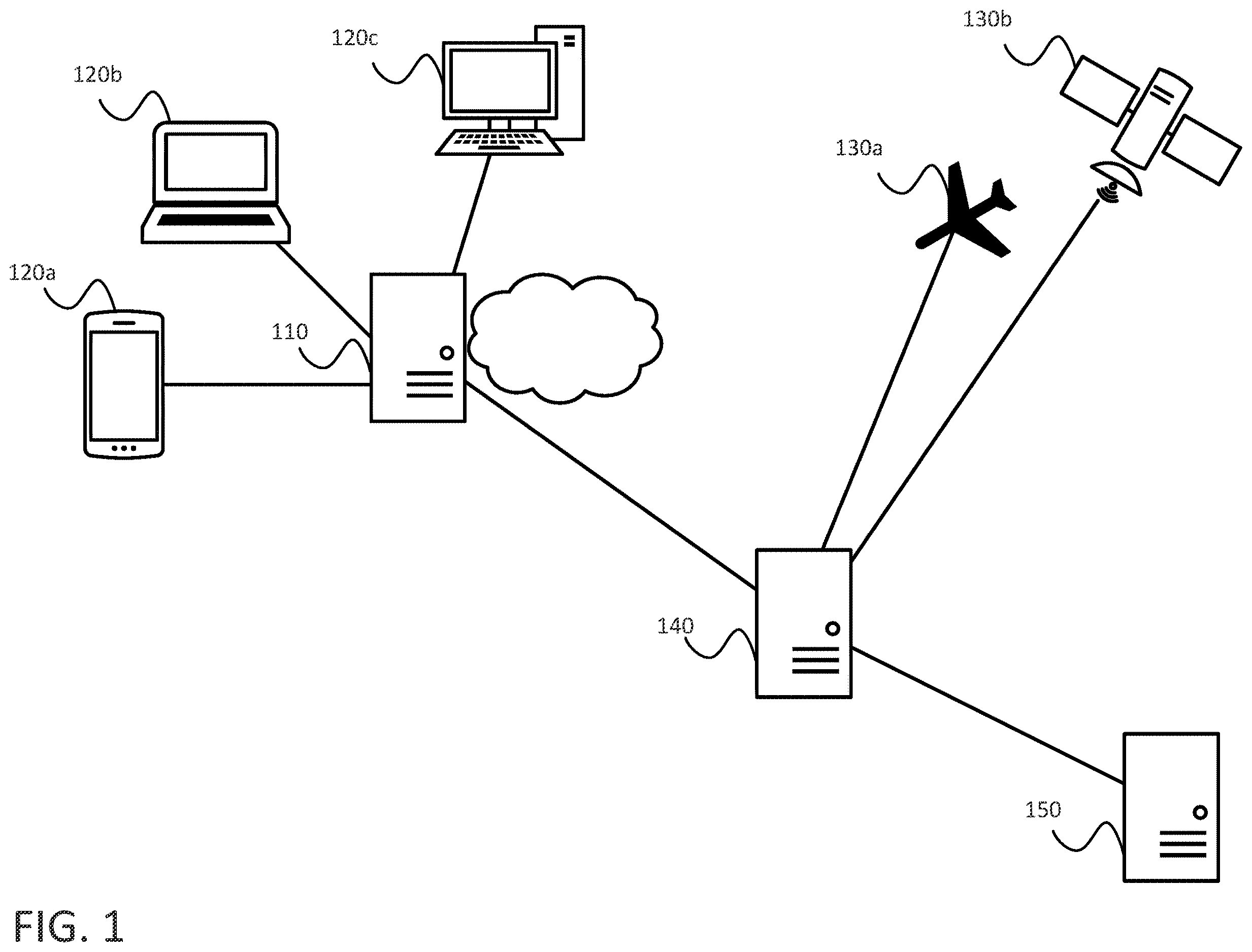 Patent US12614385 — Remote sensing and social sensing for flood mapping — Figure 1