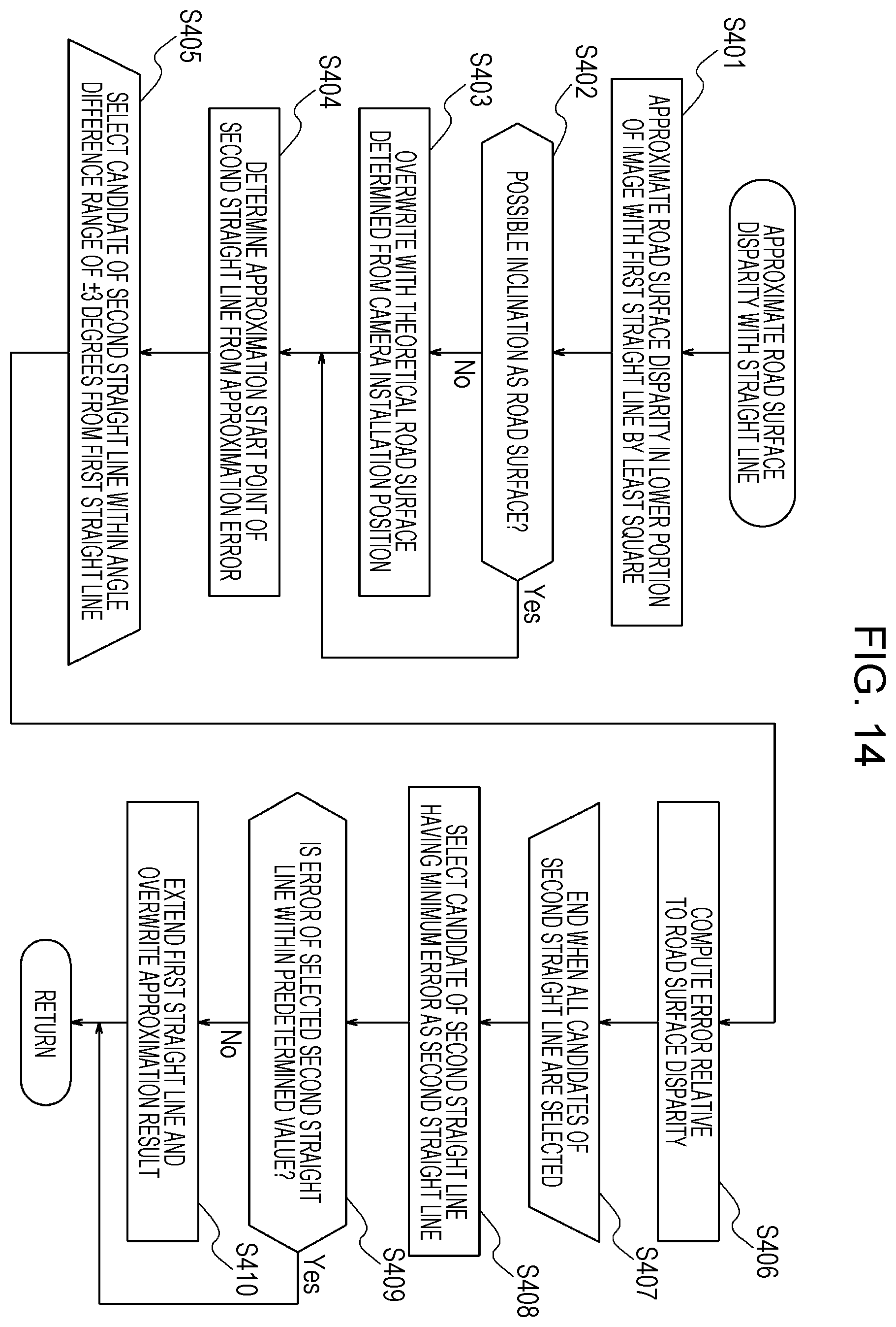 Patent US12614393 Figure 13 – Object detection device, object detection system, mobile object, and object detection method