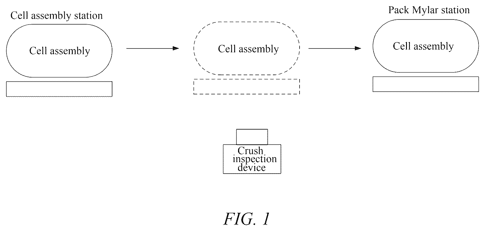 Patent US12614399 — Method, apparatus and system for inspecting cell crush — Figure 1
