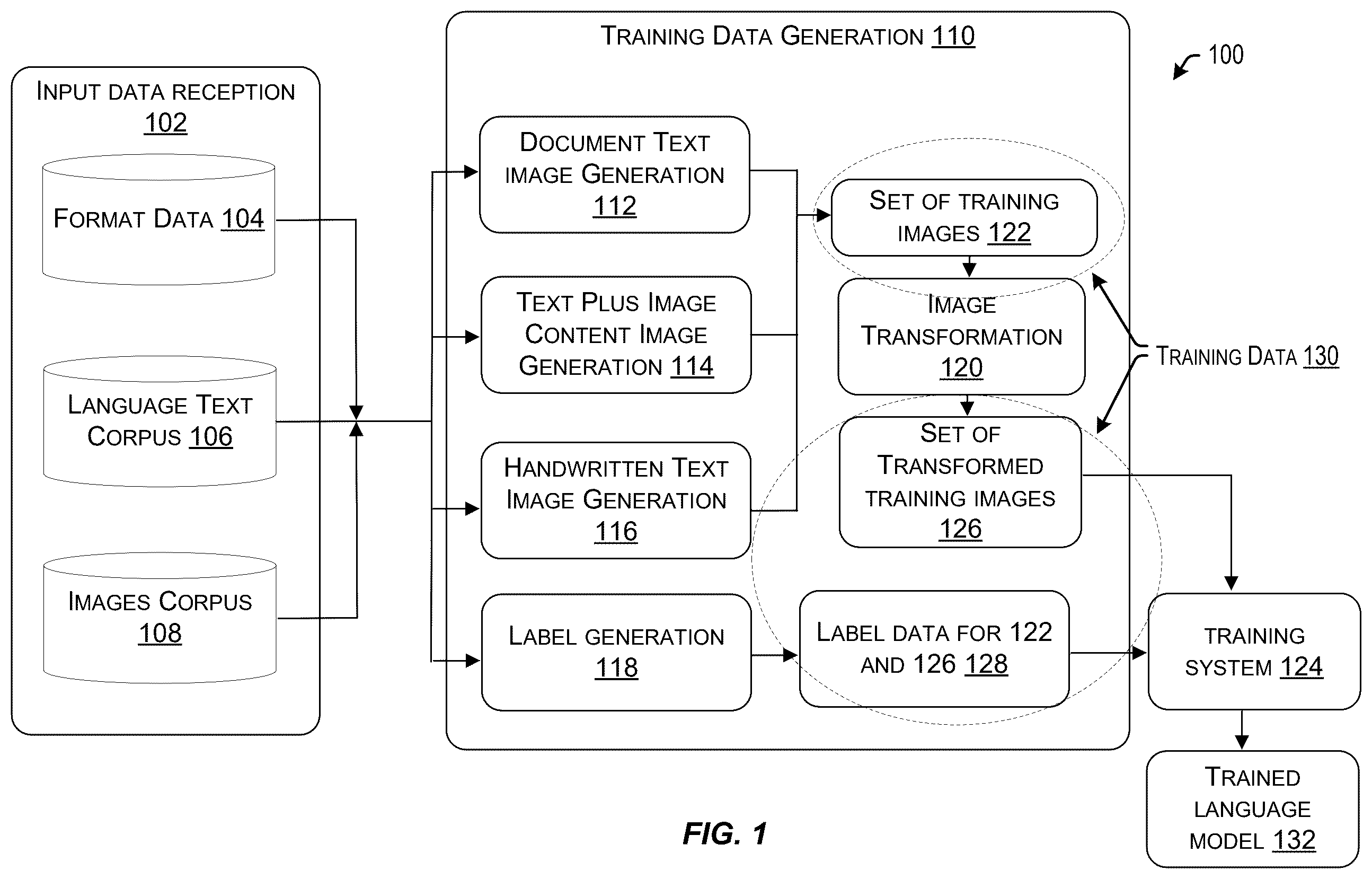 Patent US12614403 — Automated generation of training data comprising document images and associated label data — Figure 1