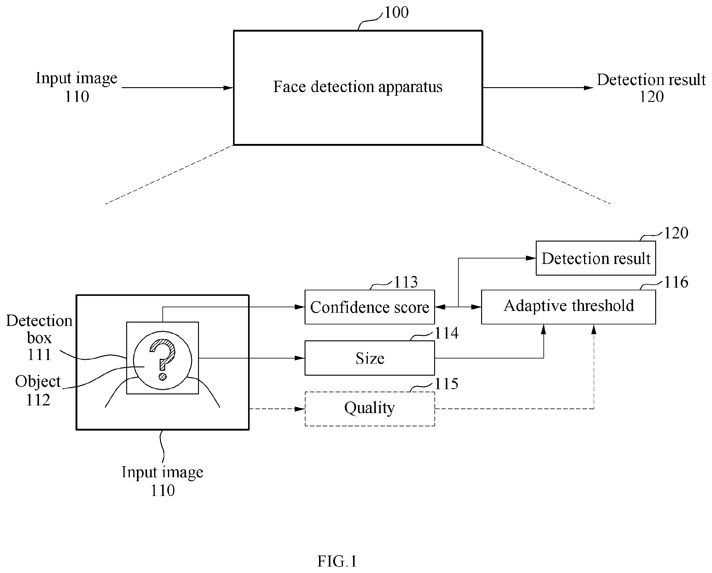 Patent US12614409 — Method and apparatus for face detection using adaptive threshold — Figure 1