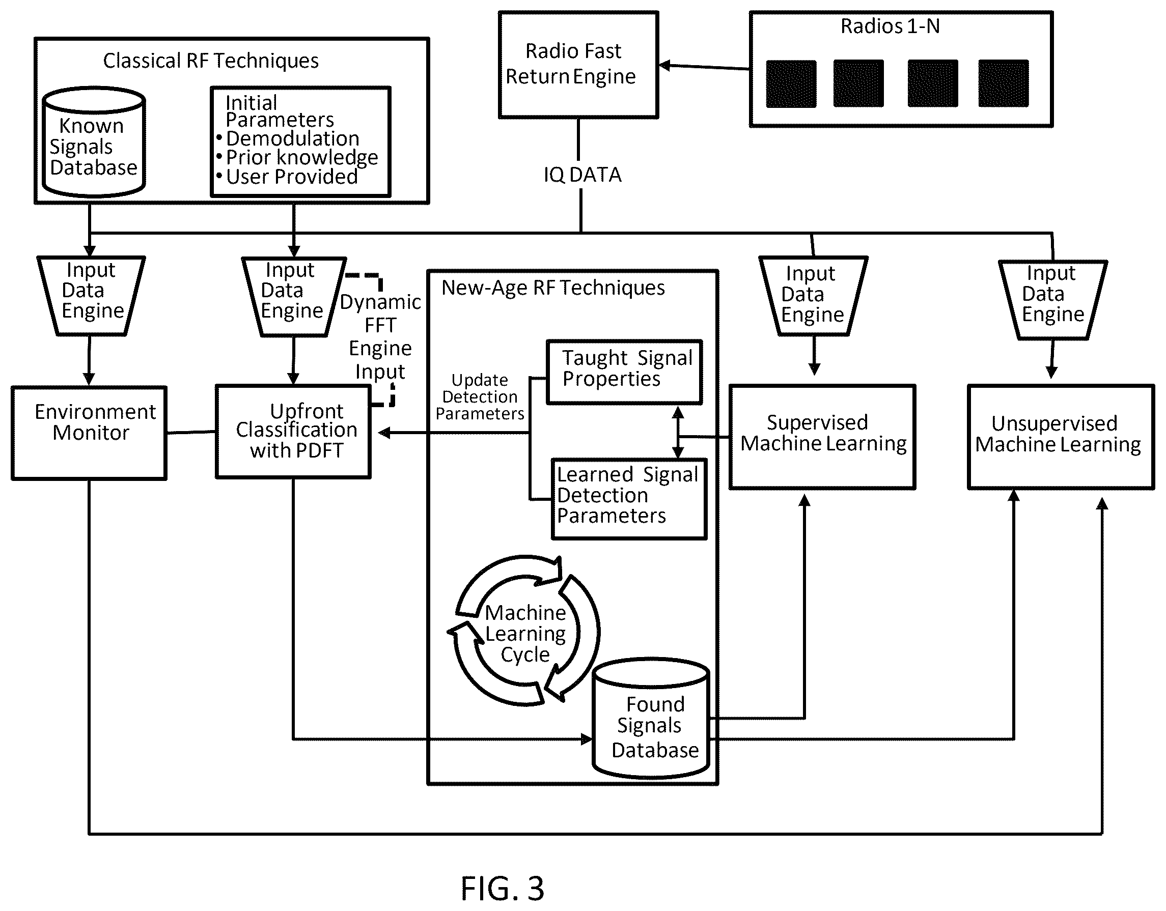 Patent US12614443 Figure 3 – Systems, methods, and devices for automatic signal detection based on power distribution by frequency over time