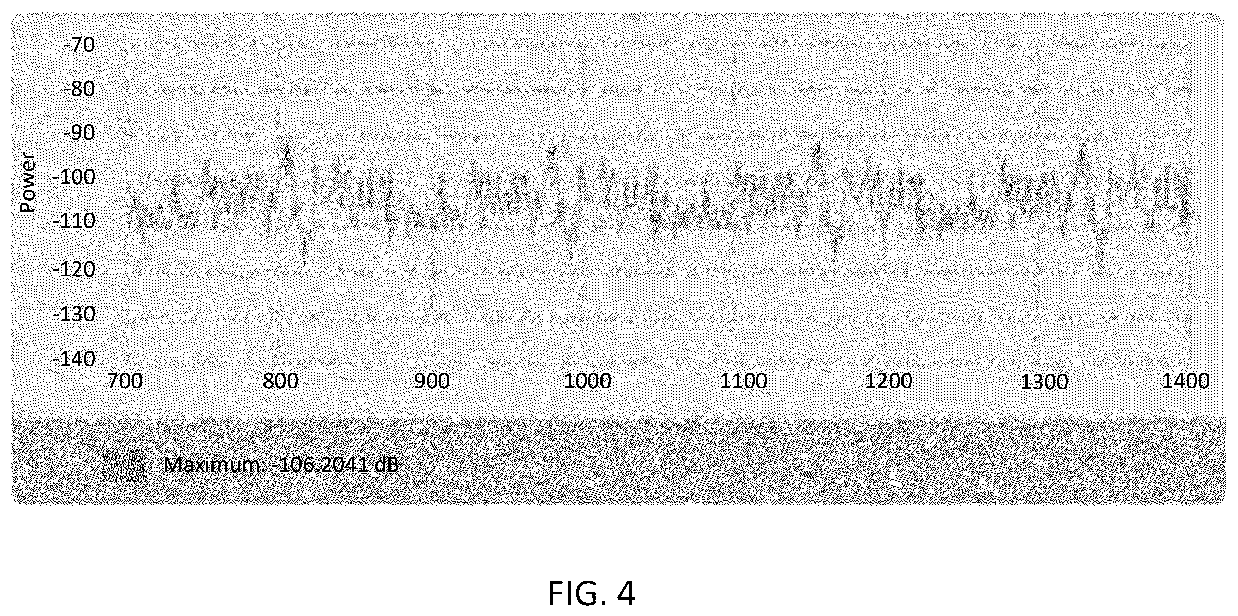 Patent US12614443 Figure 4 – Systems, methods, and devices for automatic signal detection based on power distribution by frequency over time