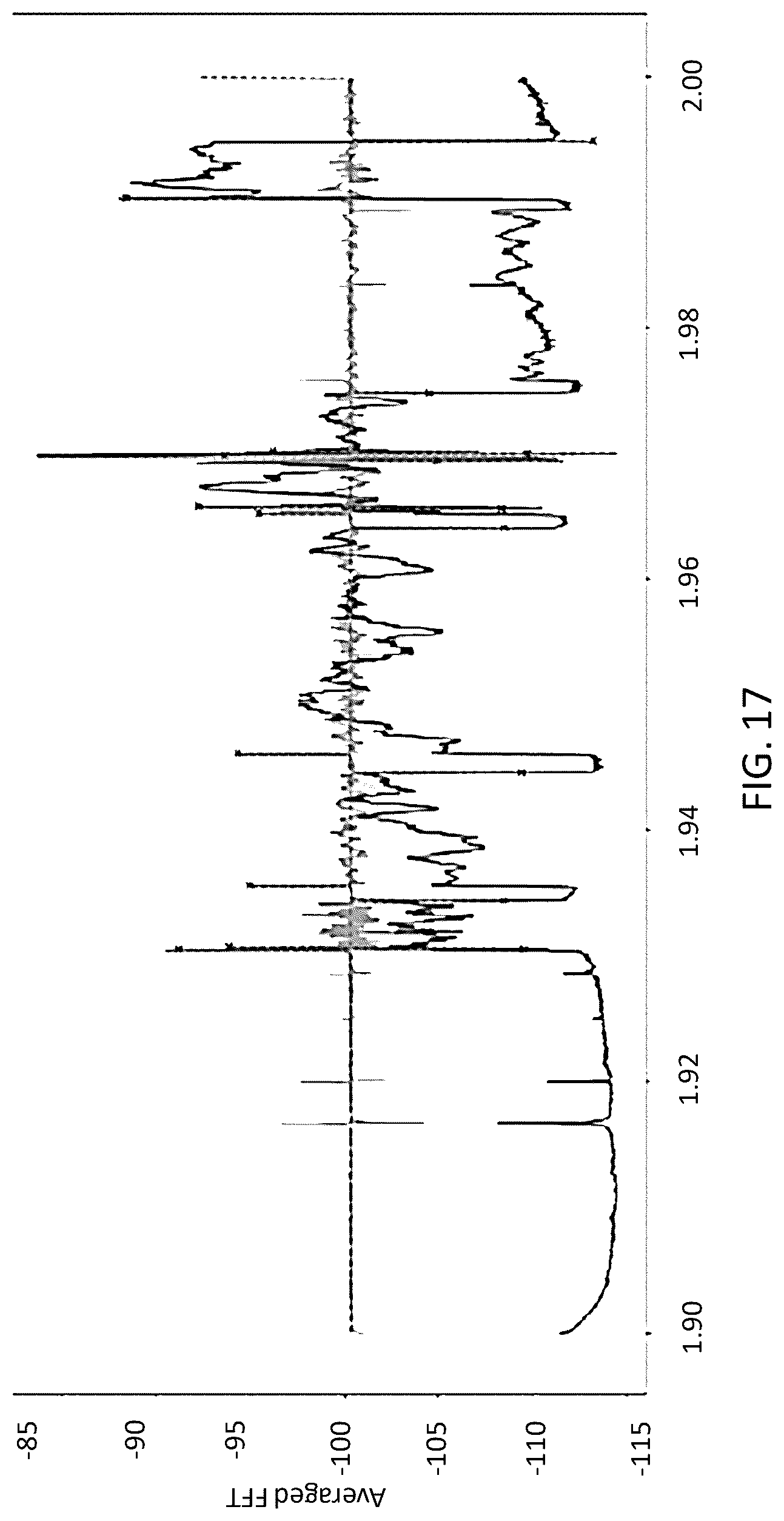 Patent US12614443 Figure 17 – Systems, methods, and devices for automatic signal detection based on power distribution by frequency over time
