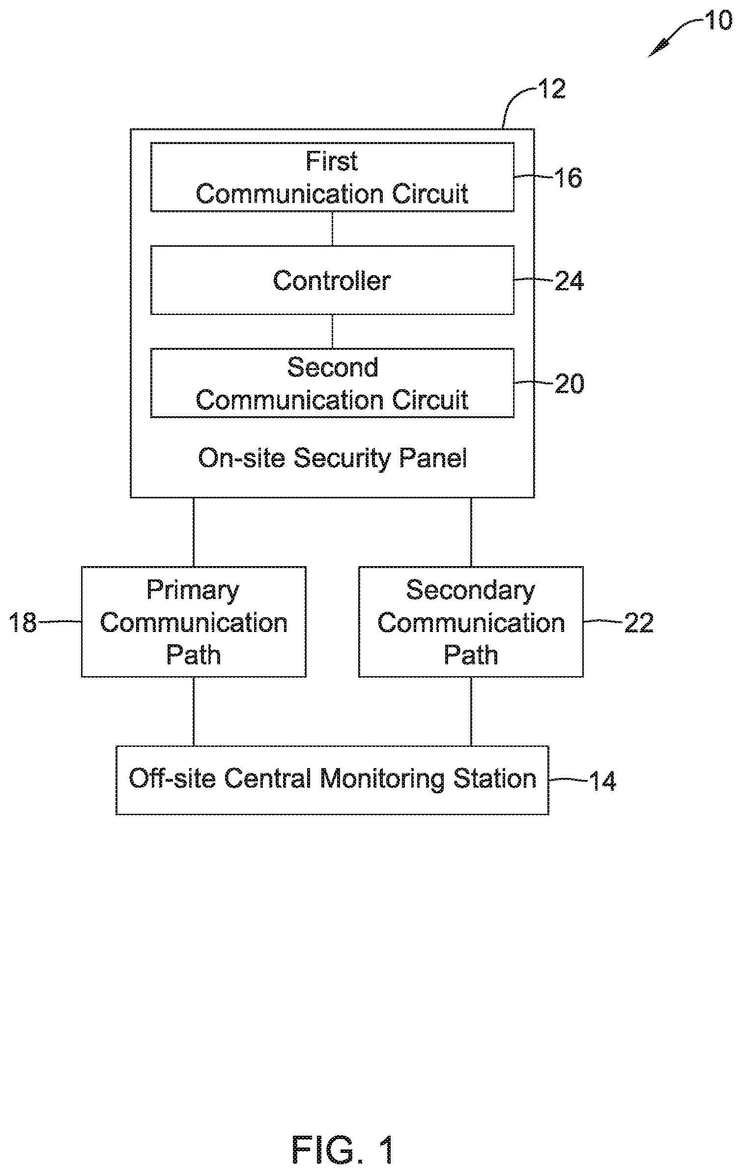 Patent US12614447 — Security system with improved communications reliability — Figure 1