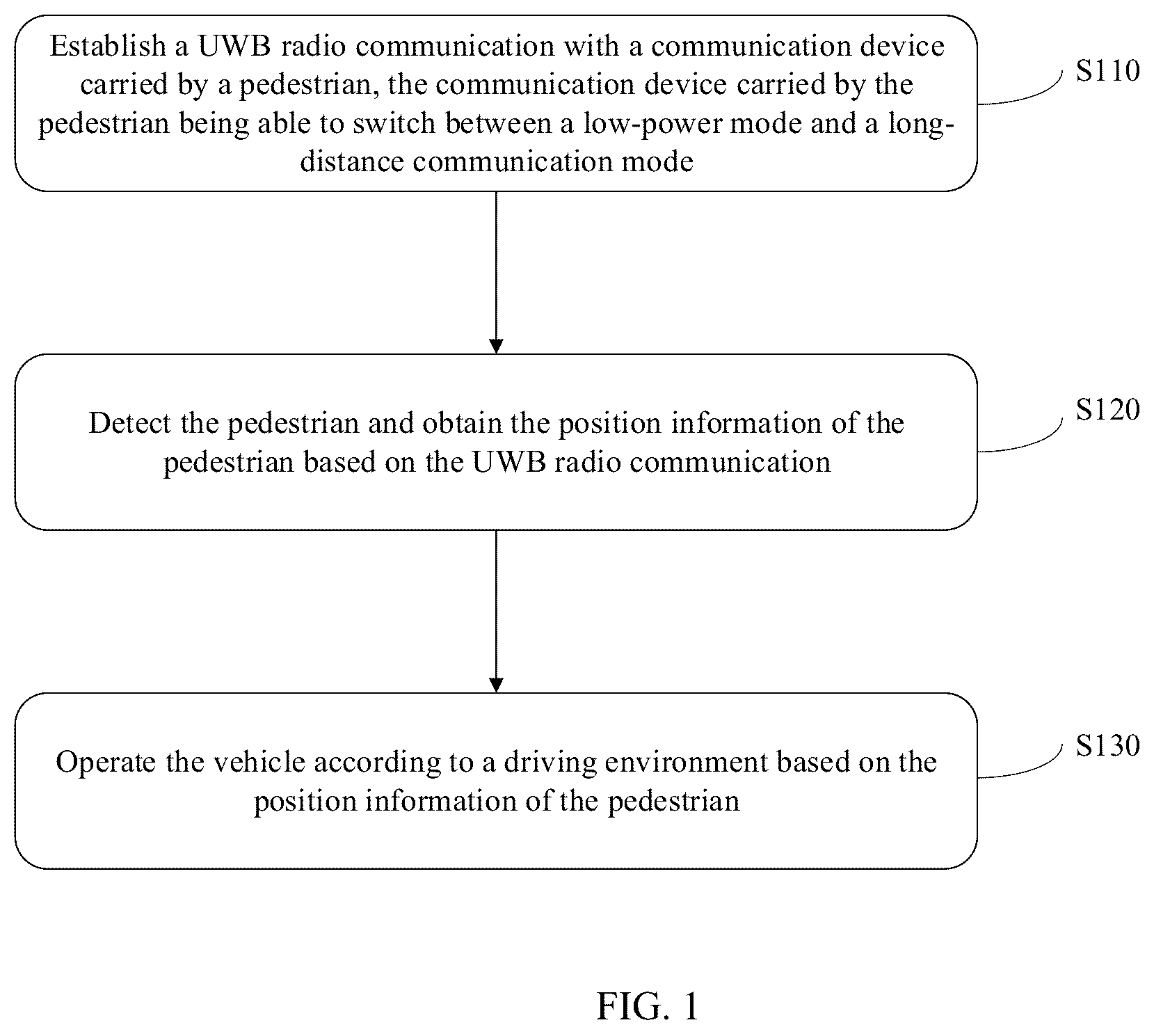 Patent US12614453 — Vehicle blind zone detection method — Figure 1