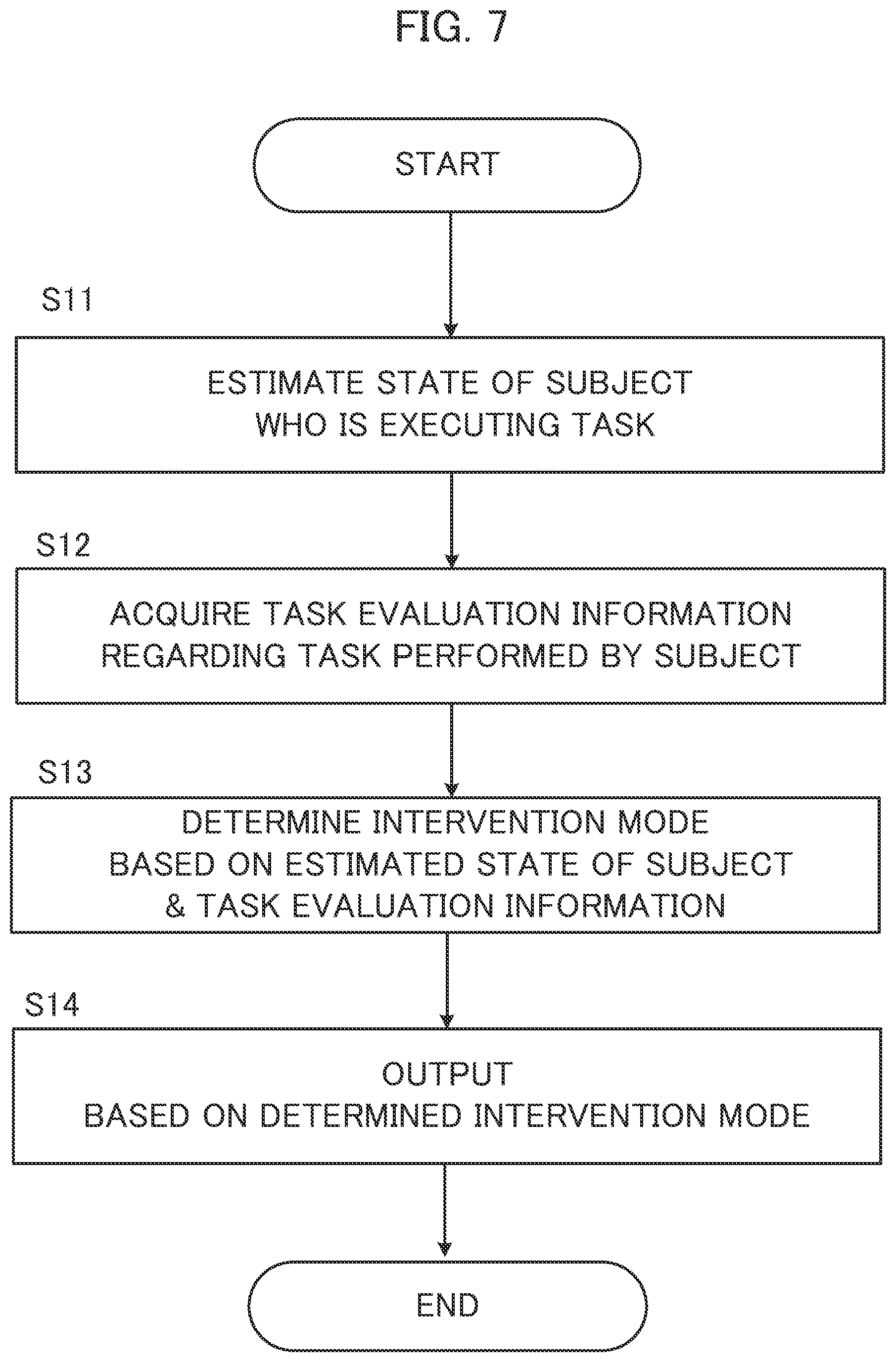 Patent US12614470 Figure 7 – Information processing device, determination method, and storage medium for determining an approach based on task evaluation