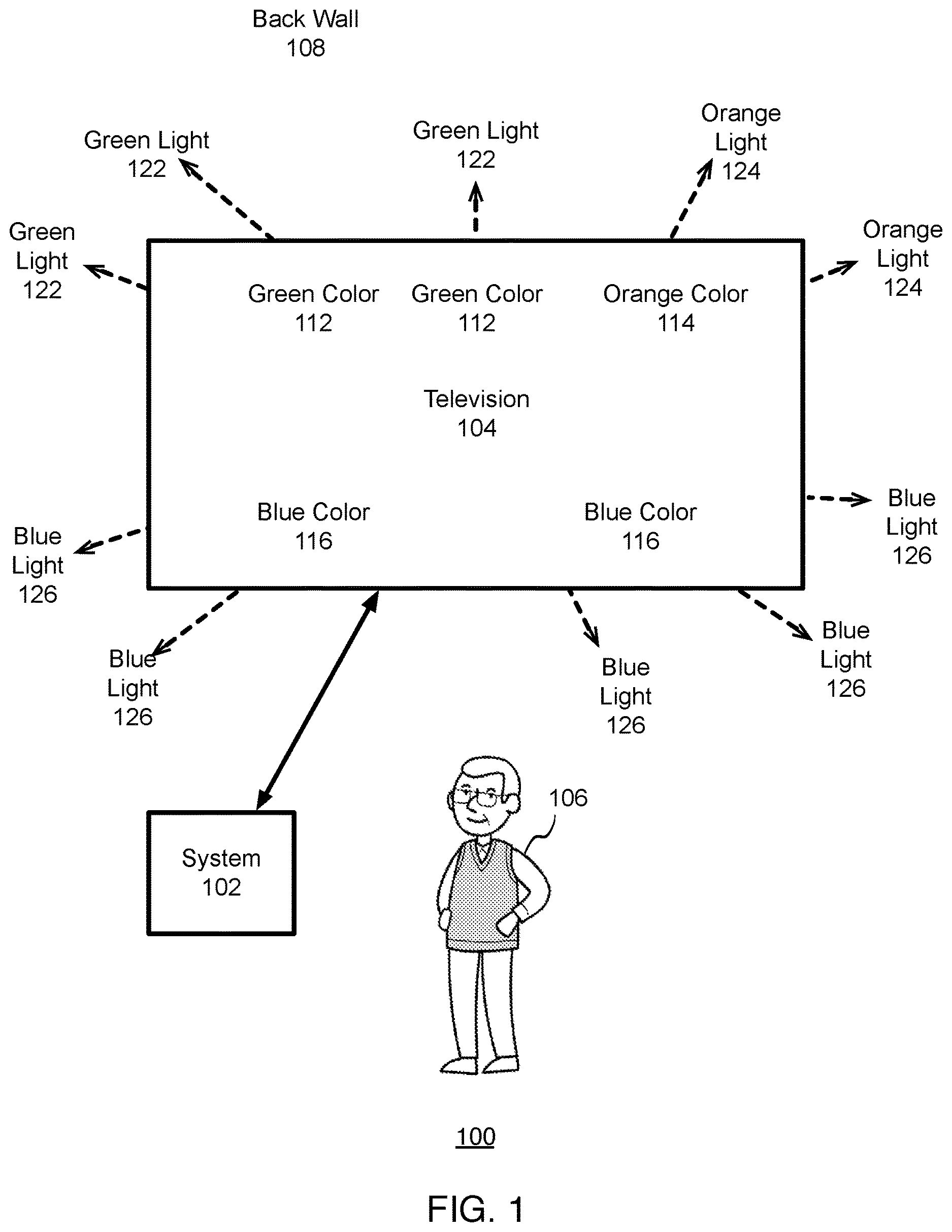 Patent US12614482 — Television surround lighting — Figure 1
