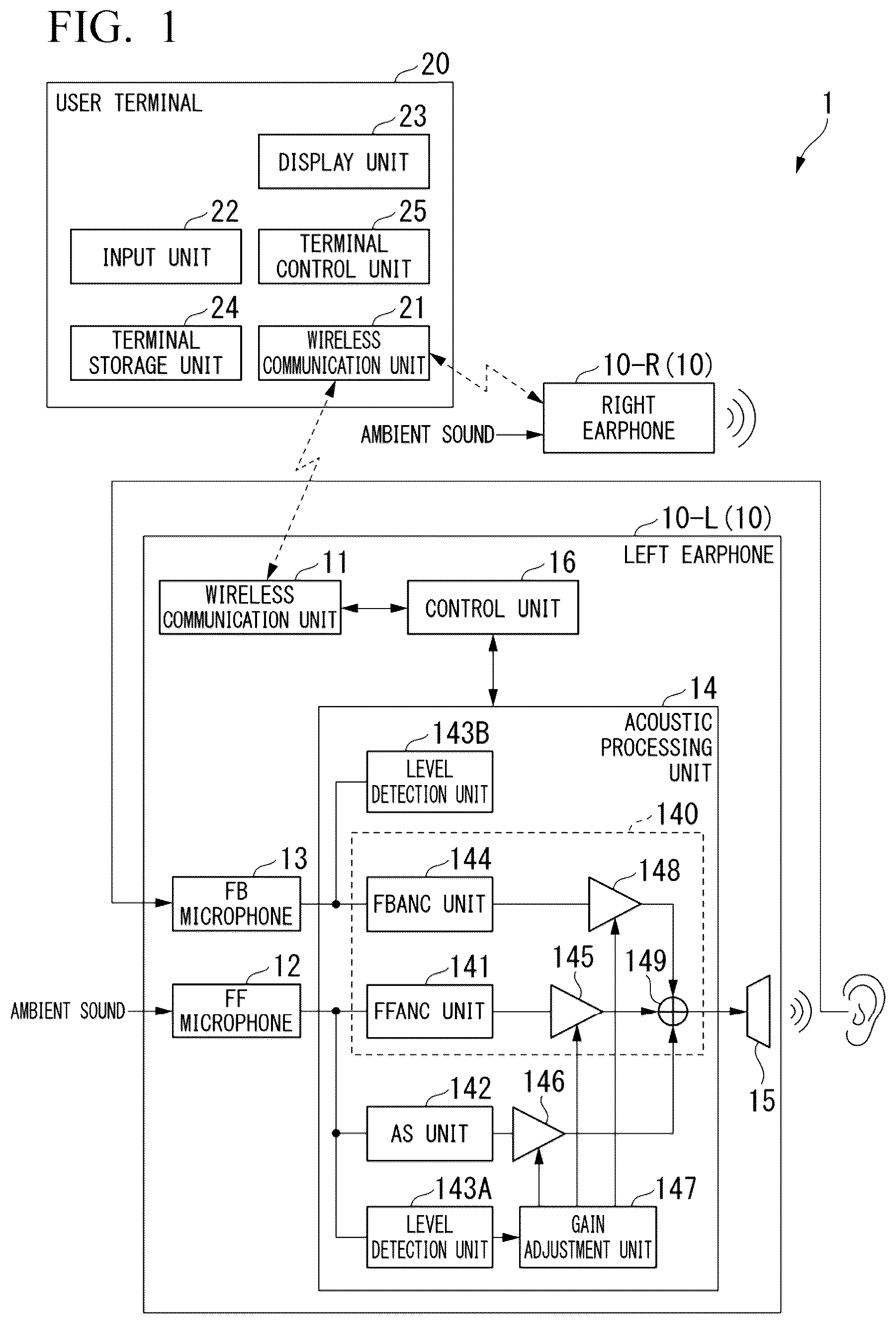 Patent US12614537 — Wearable acoustic device, wearable acoustic system, and acoustic processing method — Figure 1