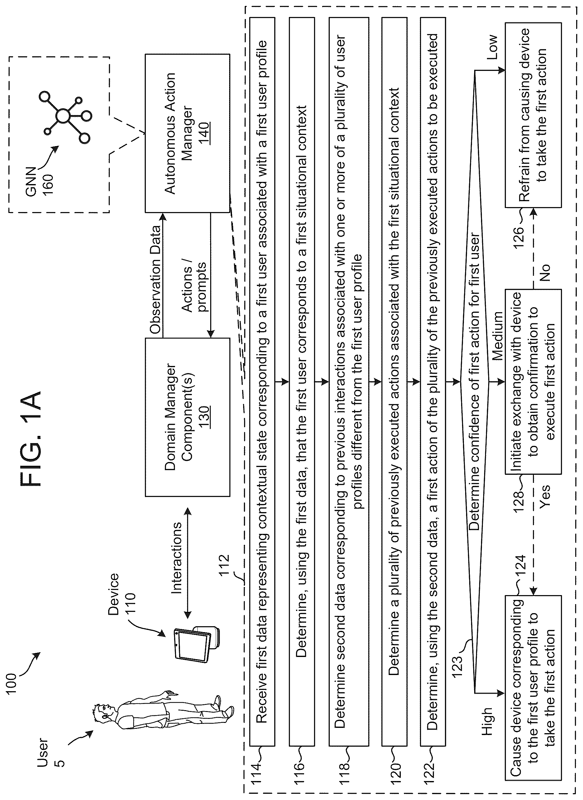 Patent US12614542 — Action prediction — Figure 1