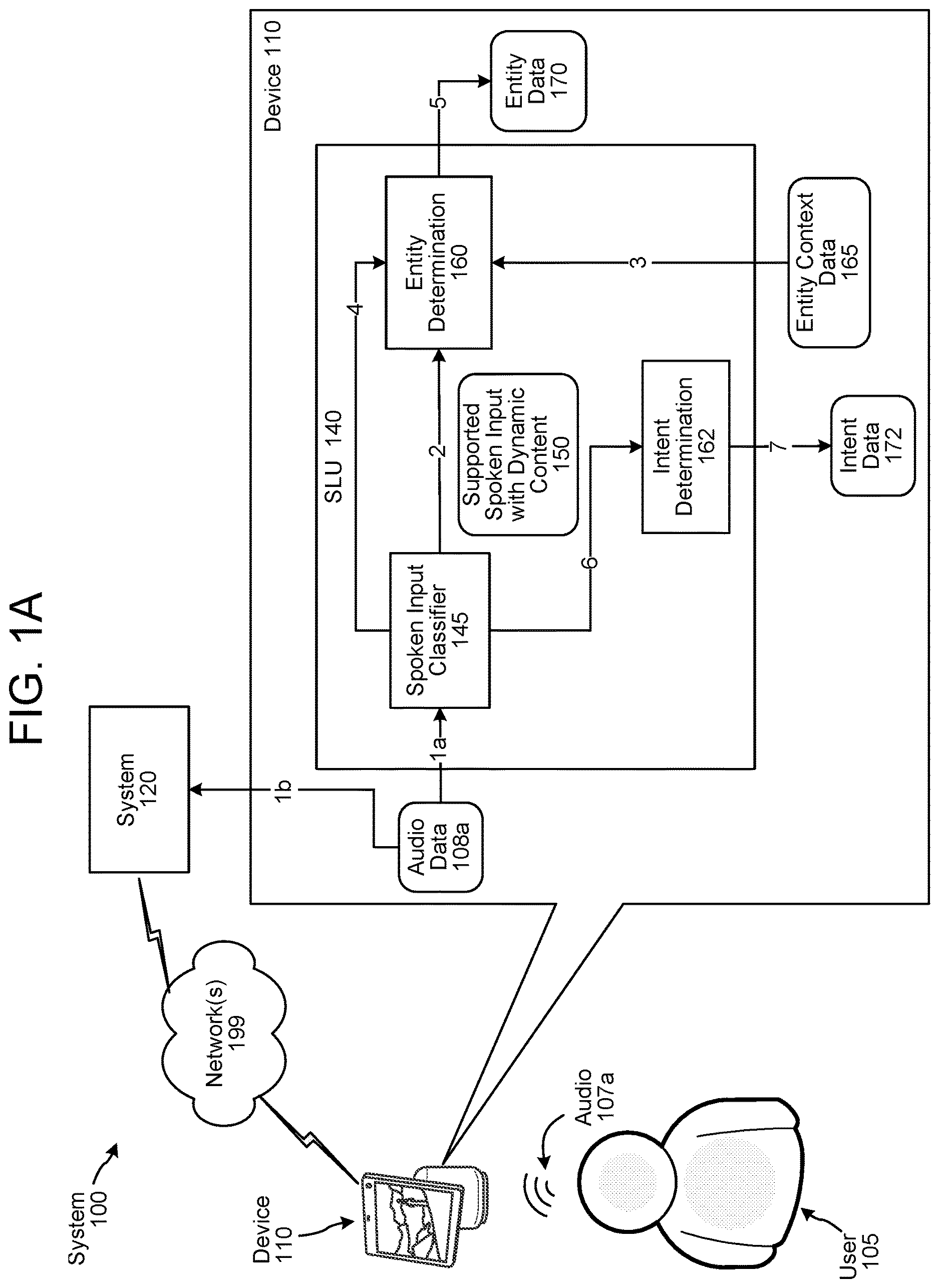 Patent US12614543 Figure 1 – Systems and methods for on-device spoken language understanding