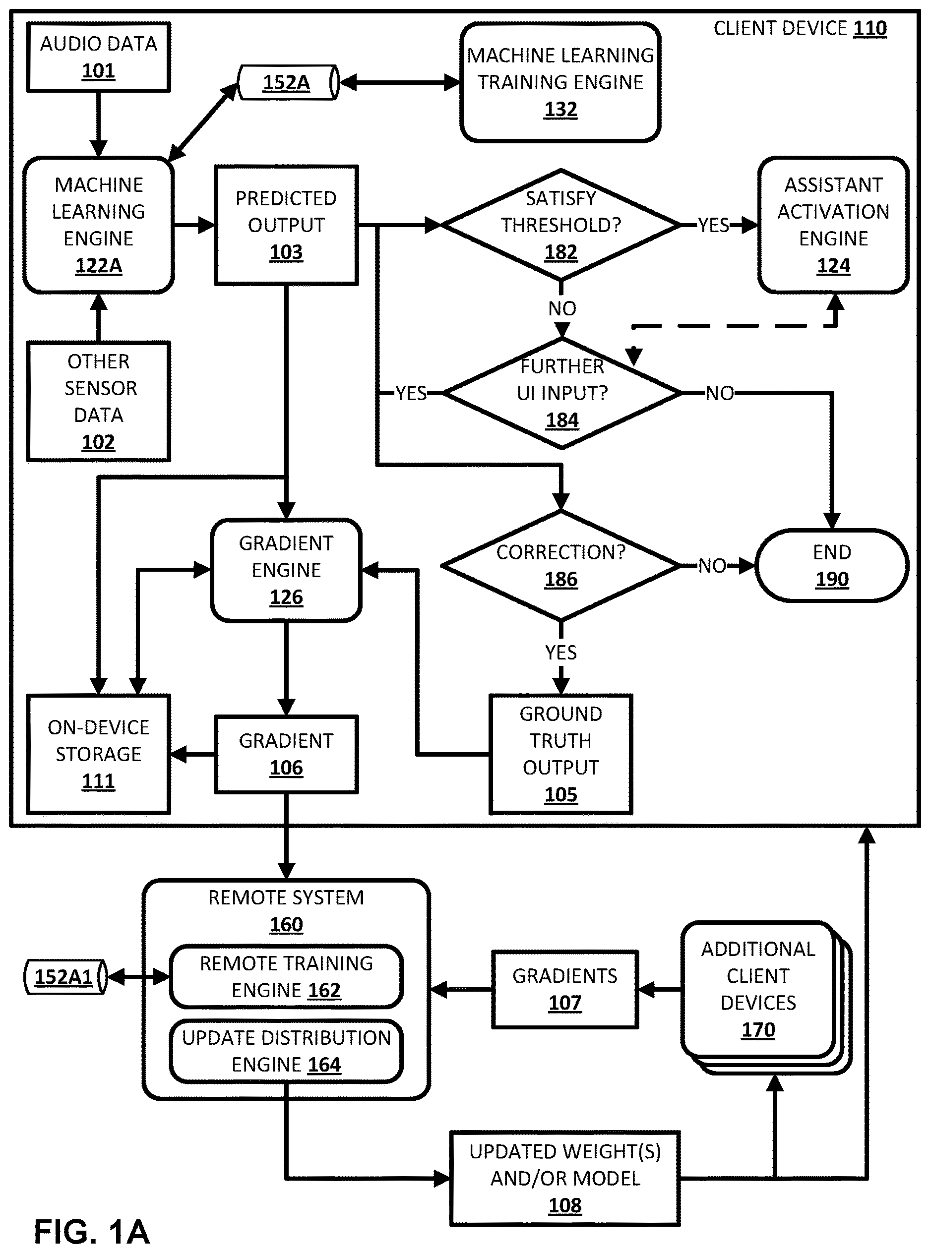 Patent US12614545 — Cross-device data synchronization based on simultaneous hotword triggers — Figure 1