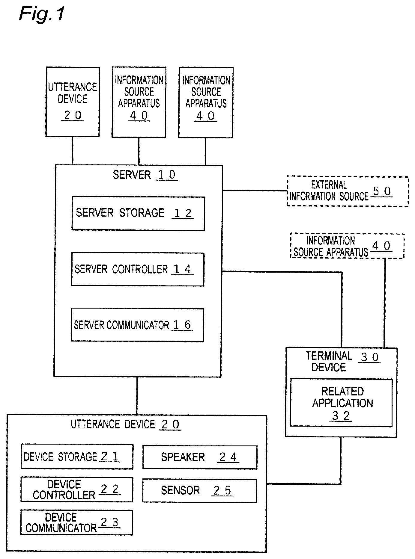 Patent US12614547 — Method for controlling utterance of utterance device, server controlling utterance of utterance device, utterance device, and program — Figure 1