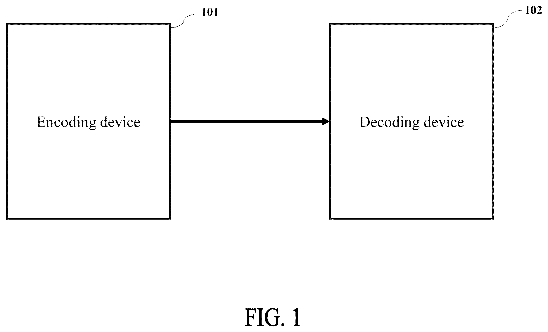 Patent US12614556 — Encoding method, encoding device, decoding method, and decoding device using scalar quantization and vector quantization — Figure 1