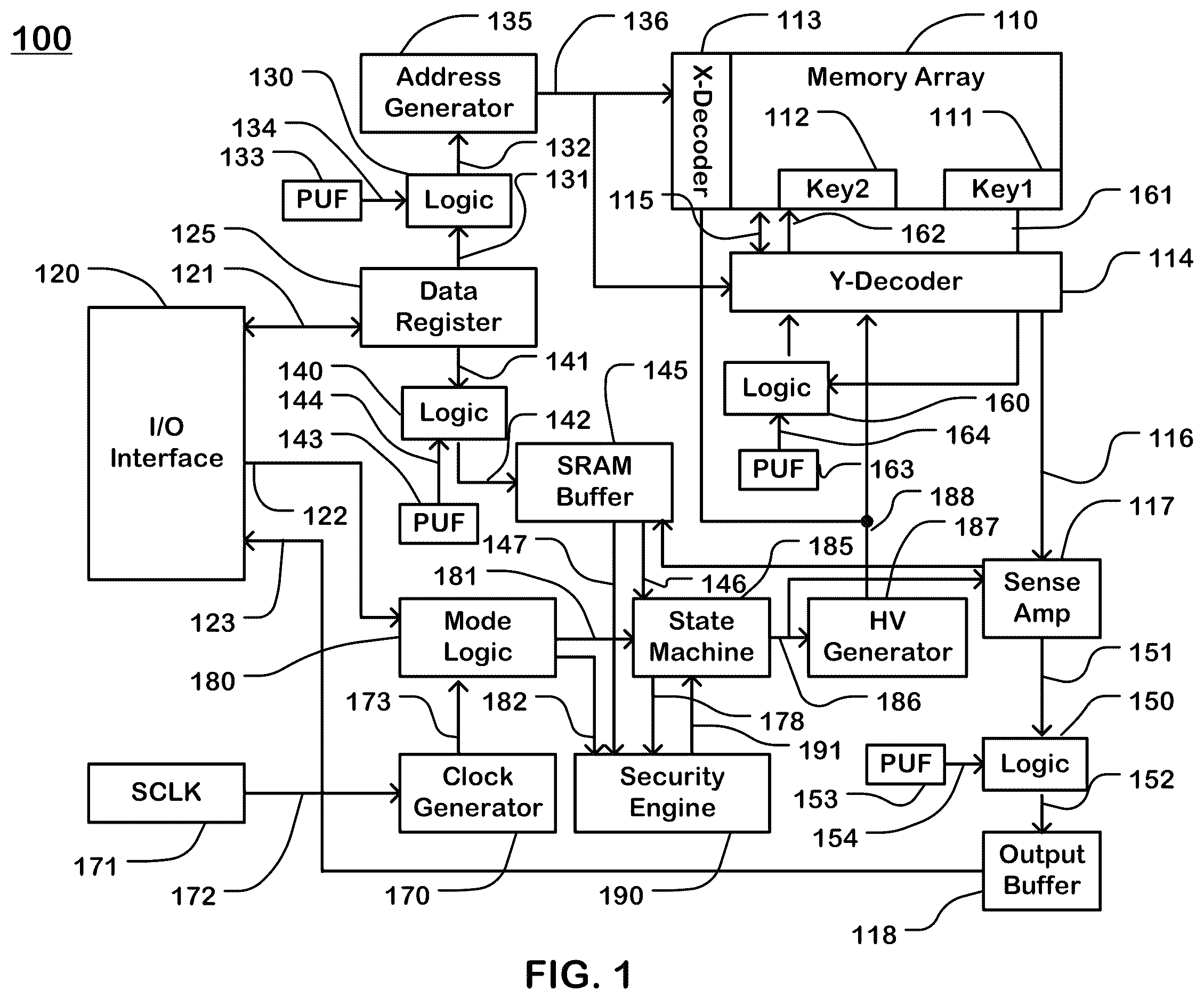 Patent US12614576 — PUF applications in memories — Figure 1