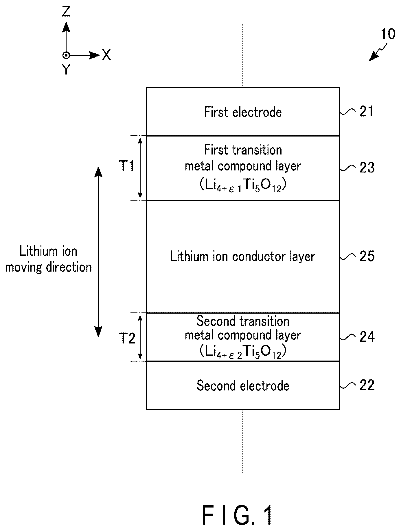 Patent US12614587 — Resistance change element, storage device, and neural network apparatus — Figure 1