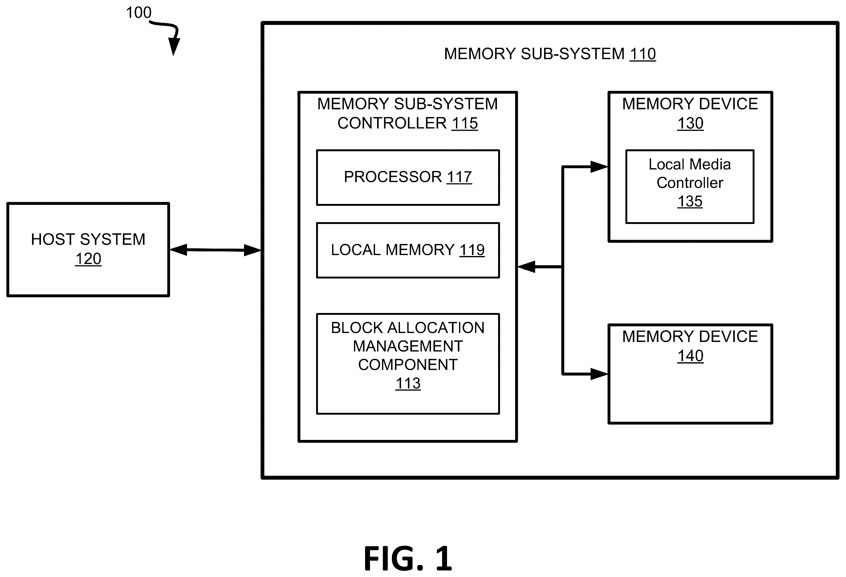 Patent US12614593 — Managing allocation of blocks in a memory sub-system — Figure 1