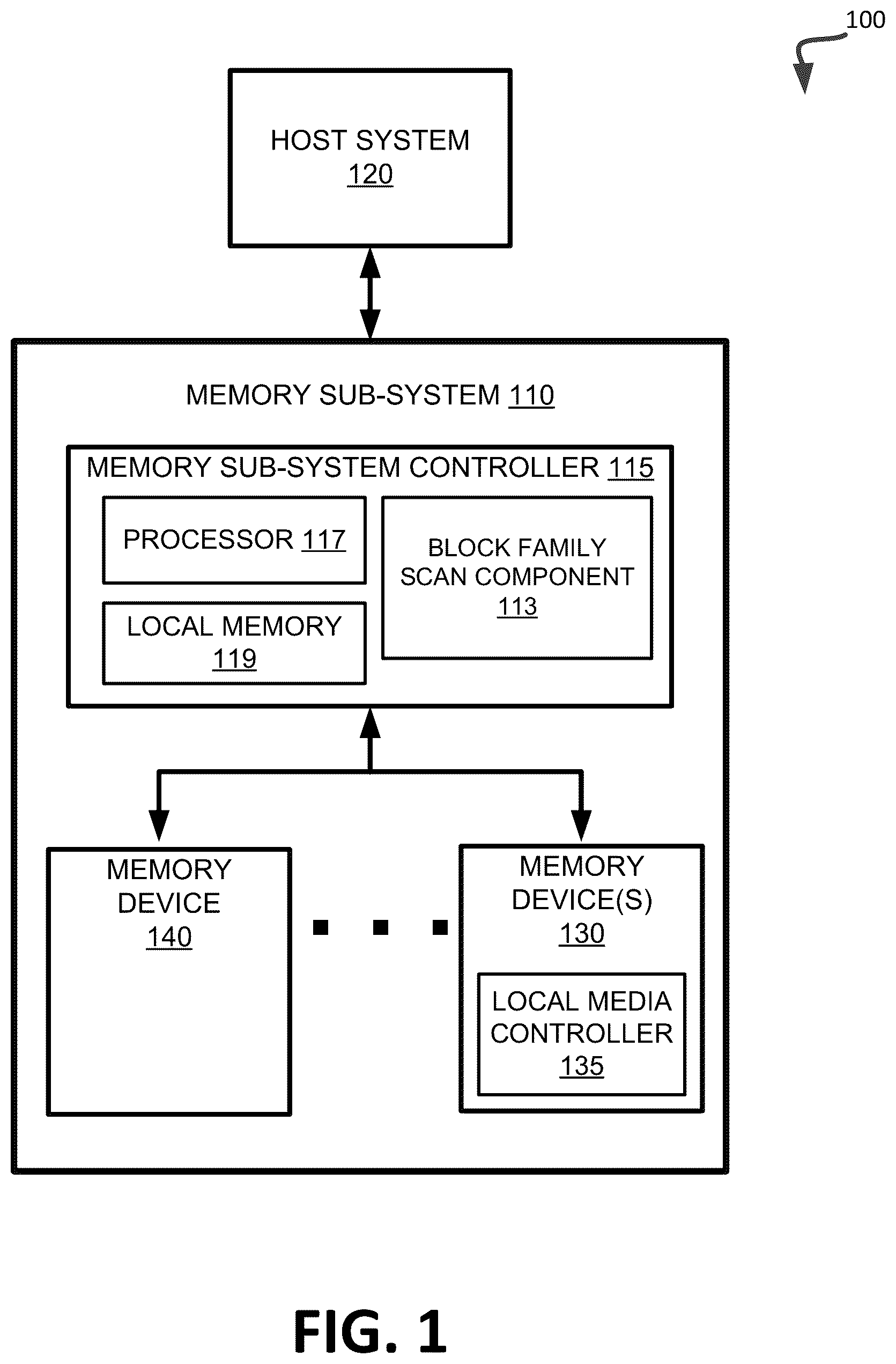 Patent US12614596 — Enhanced combination scan management for block families of a memory device — Figure 1