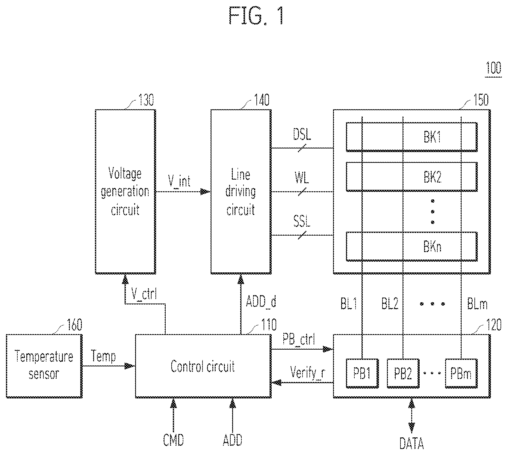 Patent US12614597 Figure 1 – Semiconductor device and operating method using temperature-compensated pass permission bits