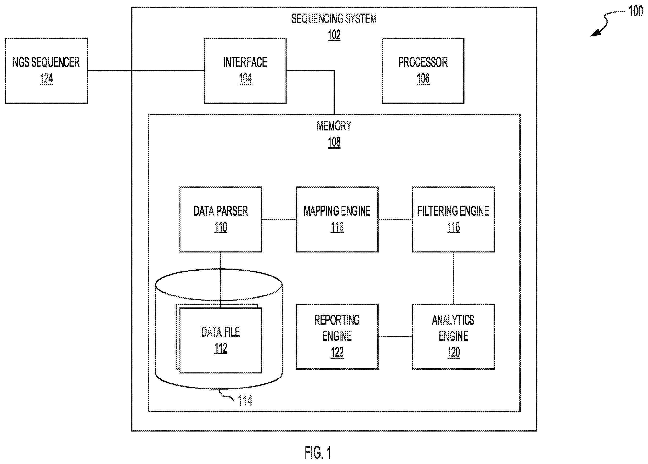 Patent US12614609 — Systems and methods to identify mutations in mitochondrial genomes — Figure 1
