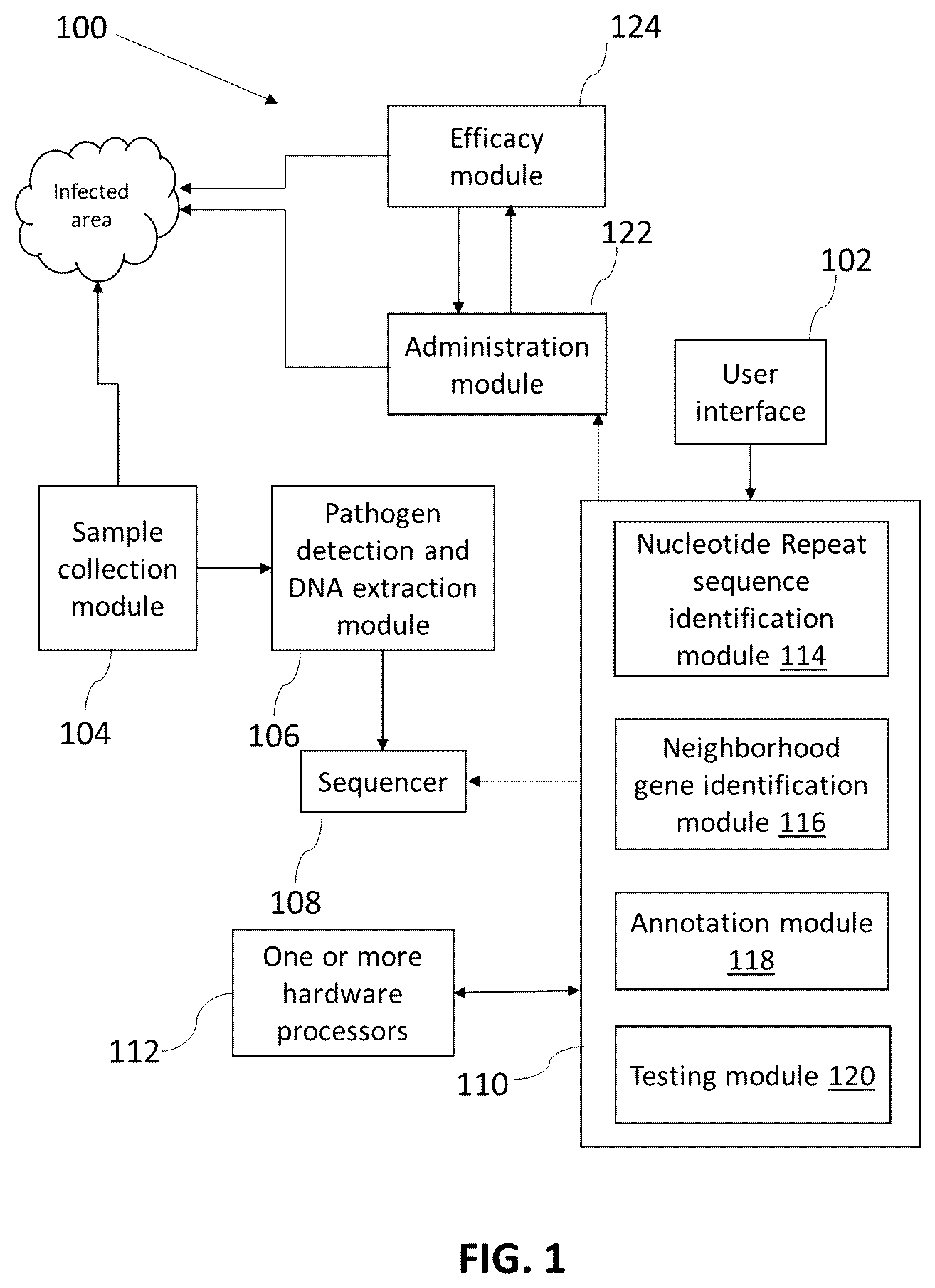 Patent US12614611 Figure 1 – Method and system for identification of candidate target sites for combating pathogens