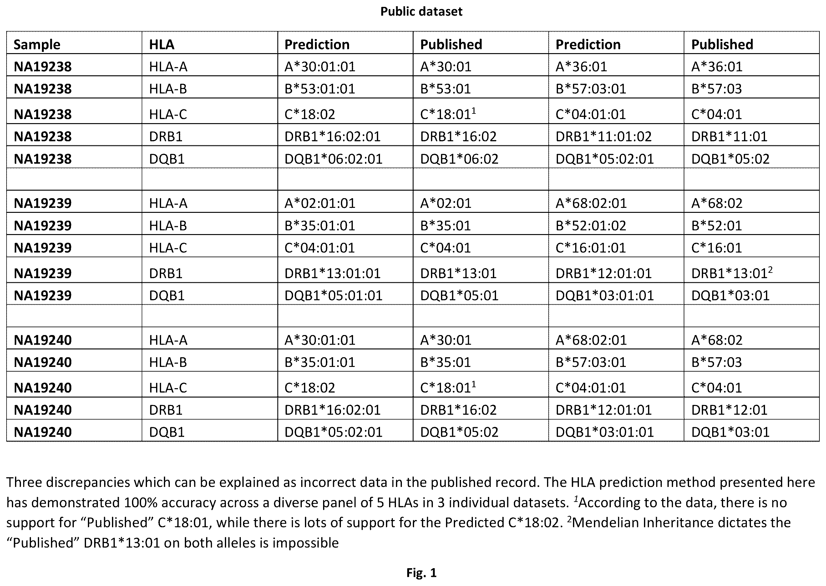 Patent US12614612 — HLA tissue matching and methods therefor — Figure 1