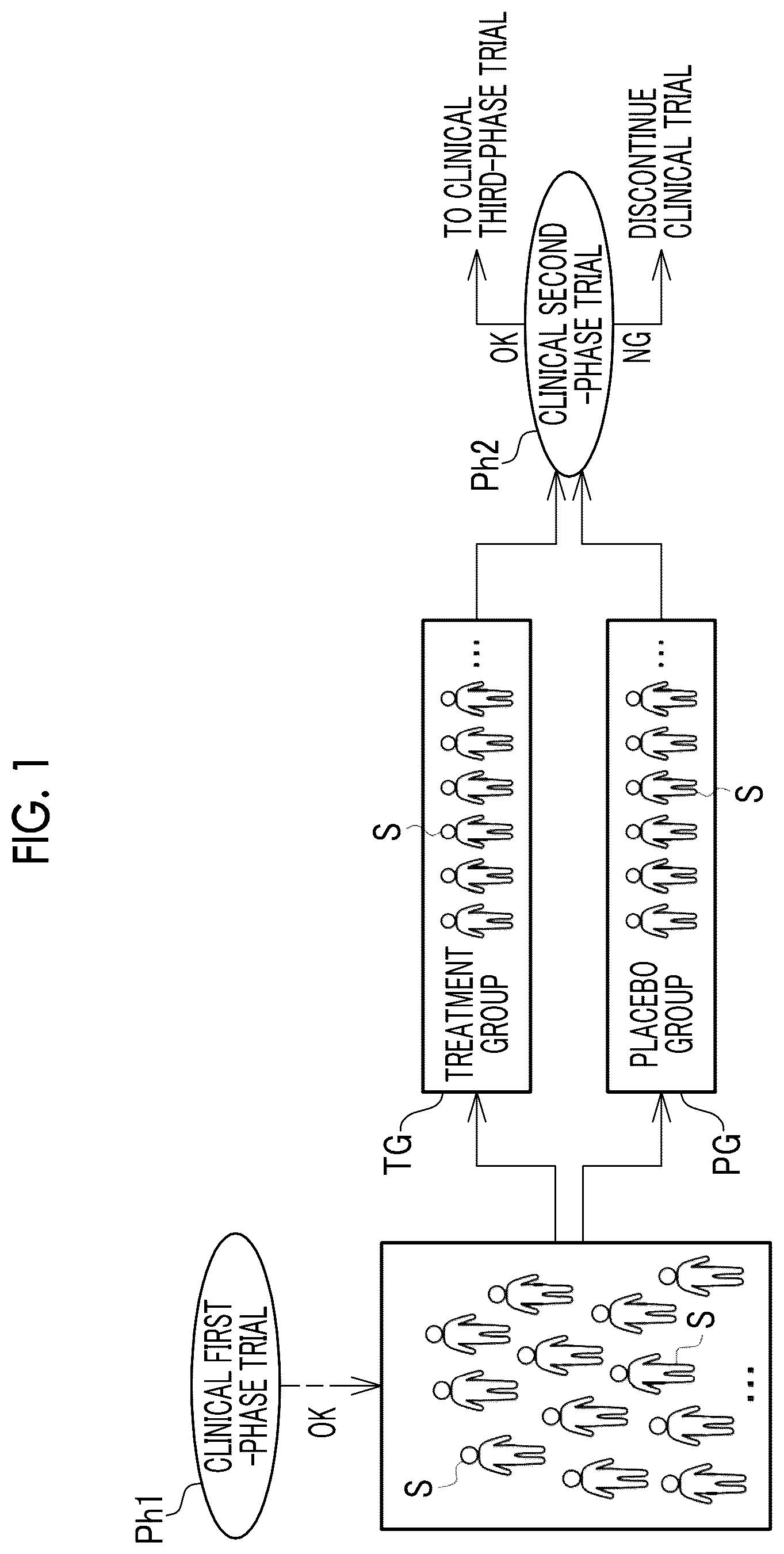 Patent US12614615 Figure 1 – Clinical trial support apparatus, operation method of clinical trial support apparatus, and operation program of clinical trial support apparatus