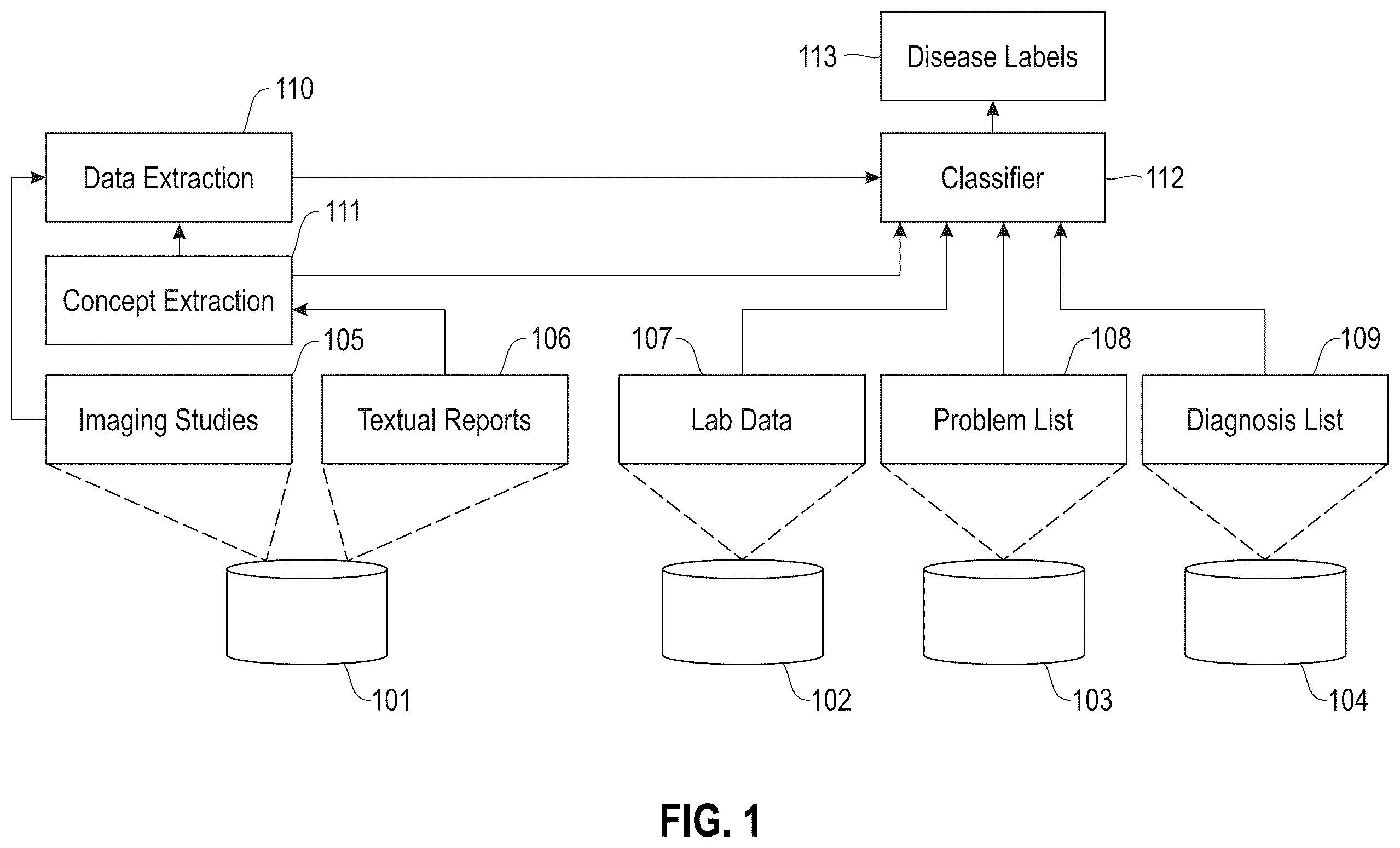Patent US12614616 — Workflow for automatic measurement of doppler pipeline — Figure 1