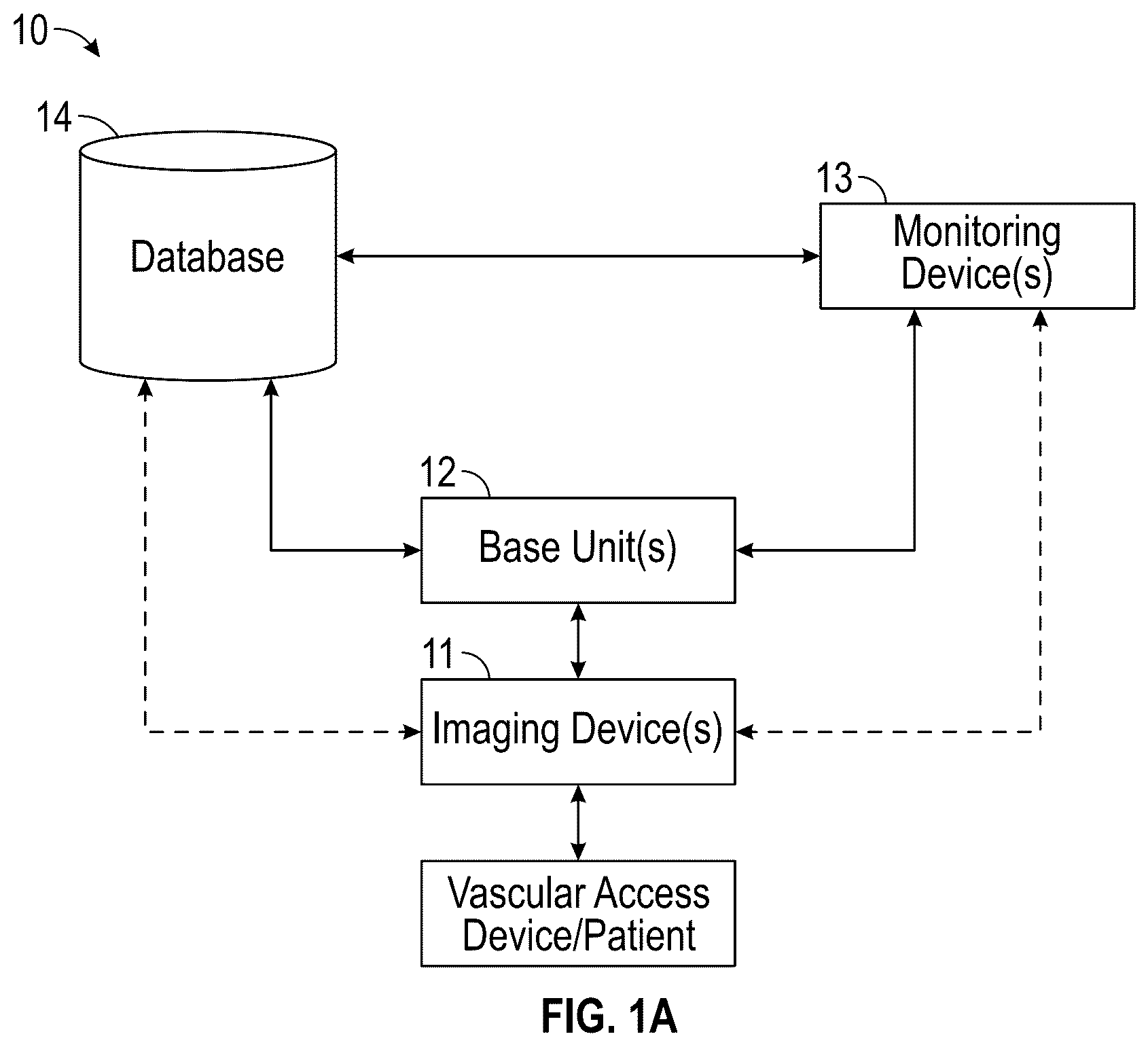 Patent US12614617 — Collecting and connecting vascular access data throughout the continuity of care — Figure 1