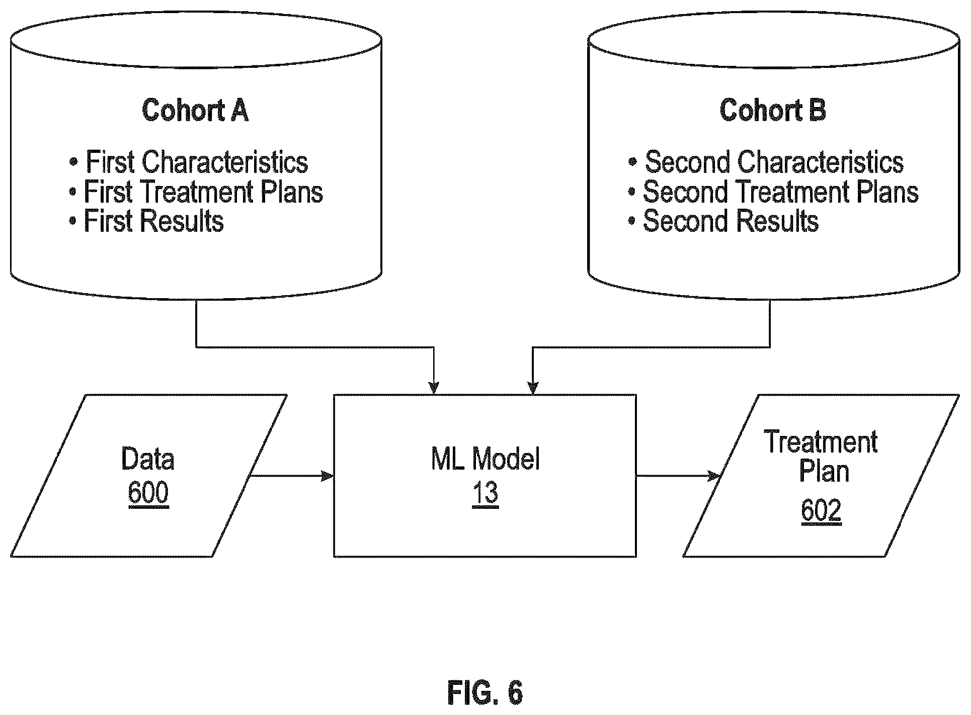 Patent US12614622 Figure 6 – Rowing machines, systems including rowing machines, and methods for using rowing machines to perform treatment plans for rehabilitation