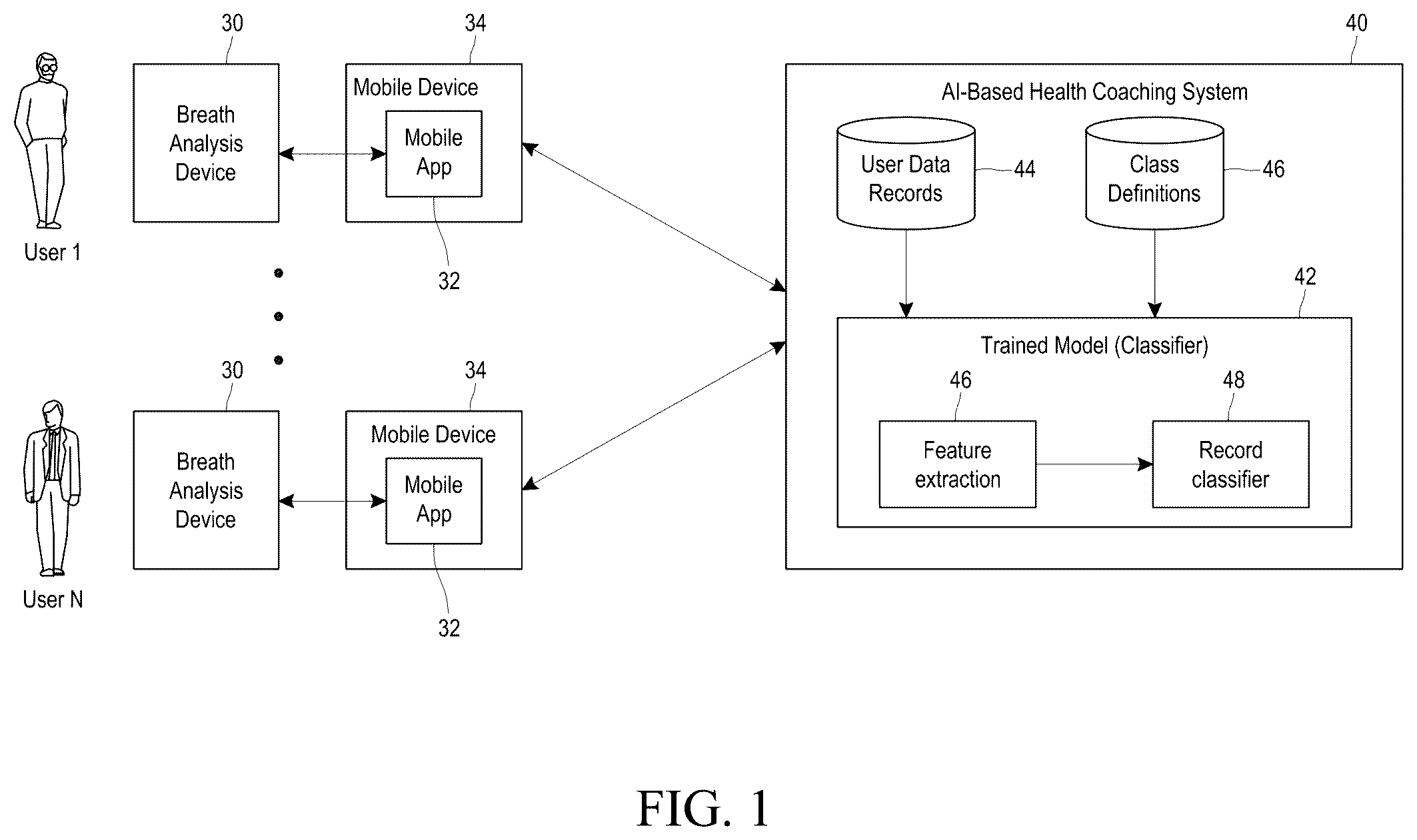 Patent US12614625 — Health monitoring and coaching system — Figure 1