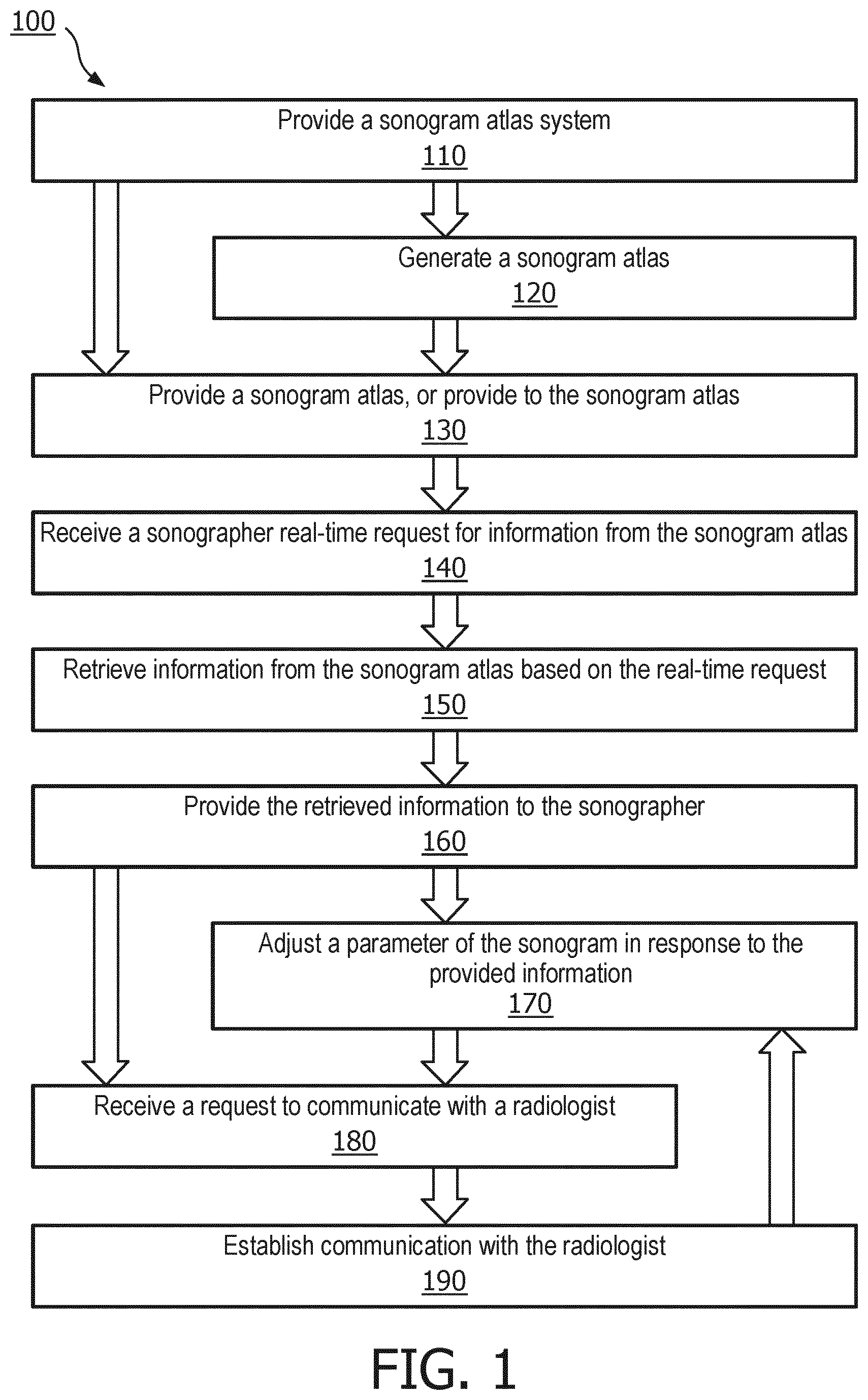 Patent US12614629 — Methods and systems for communication between sonograph users and radiograph interpreters — Figure 1