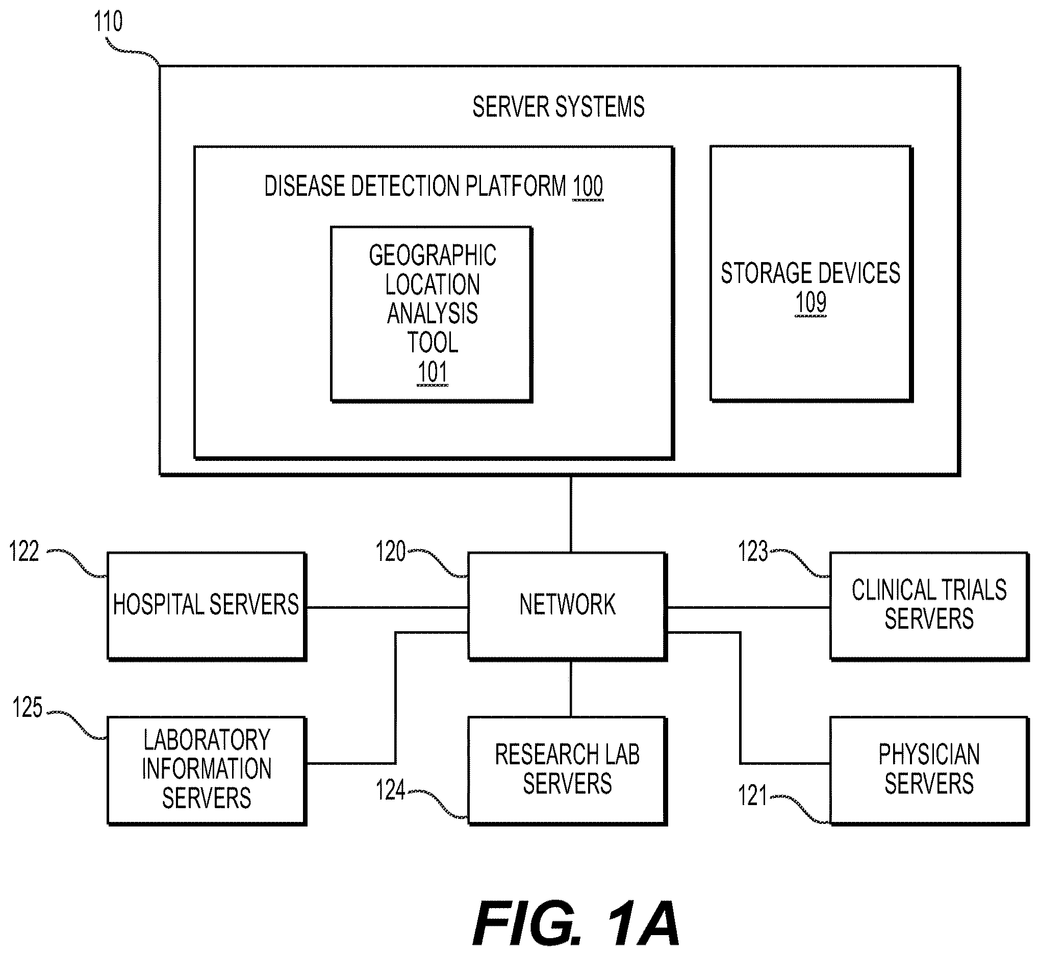 Patent US12614630 — Systems and methods for processing electronic images for health monitoring and forecasting — Figure 1