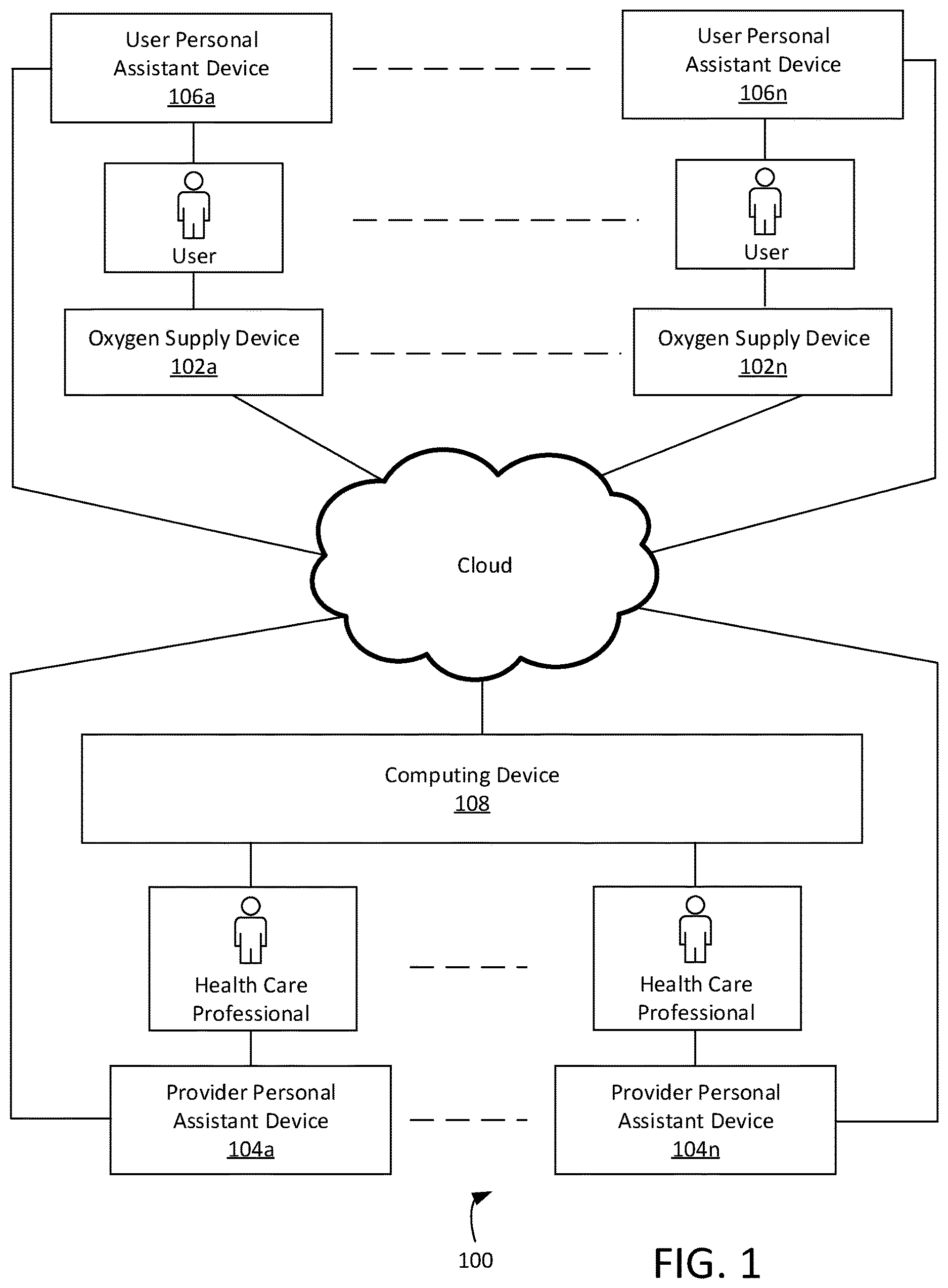 Patent US12614634 Figure 1 – Method and system of a remote control respiratory therapy